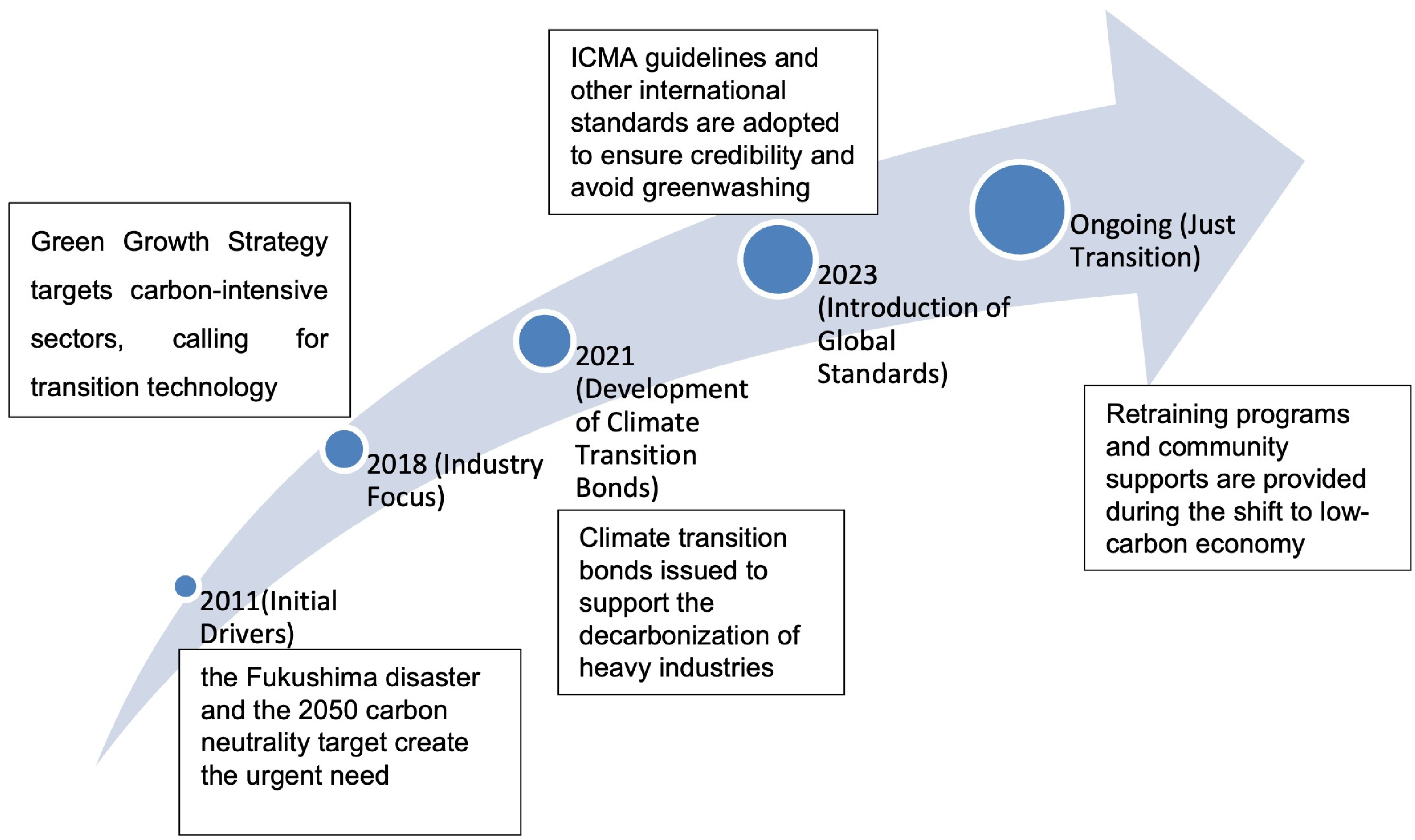 Climate 12 00201 g001