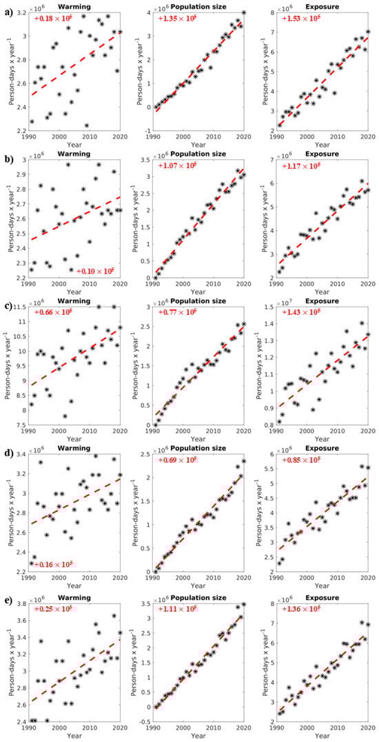 Climate 12 00210 g0a3