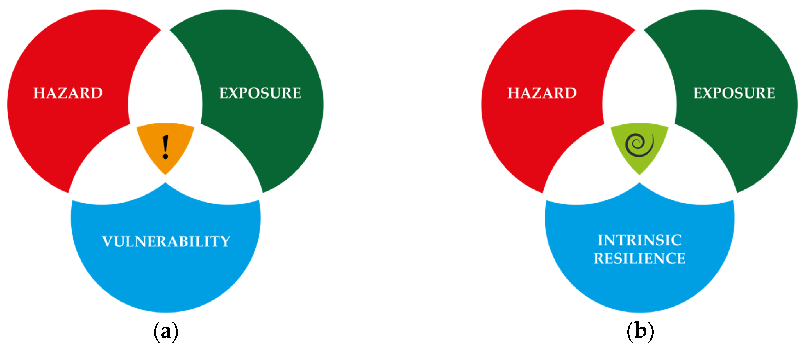 Climate 13 00002 g003