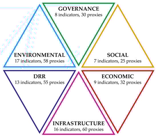 Climate 13 00002 g006