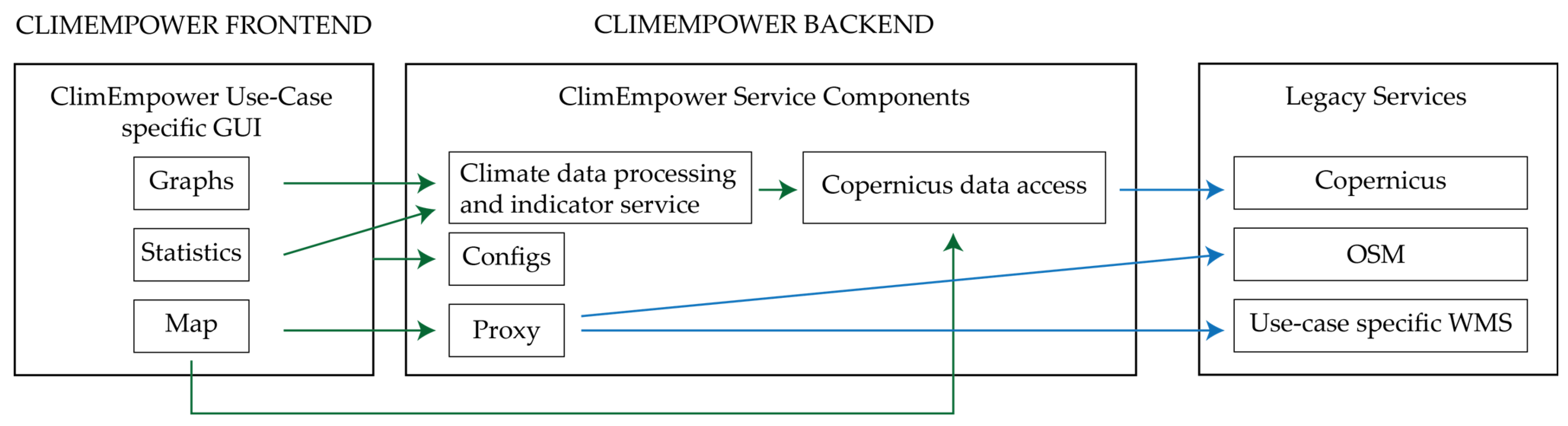 Climate 13 00002 g007