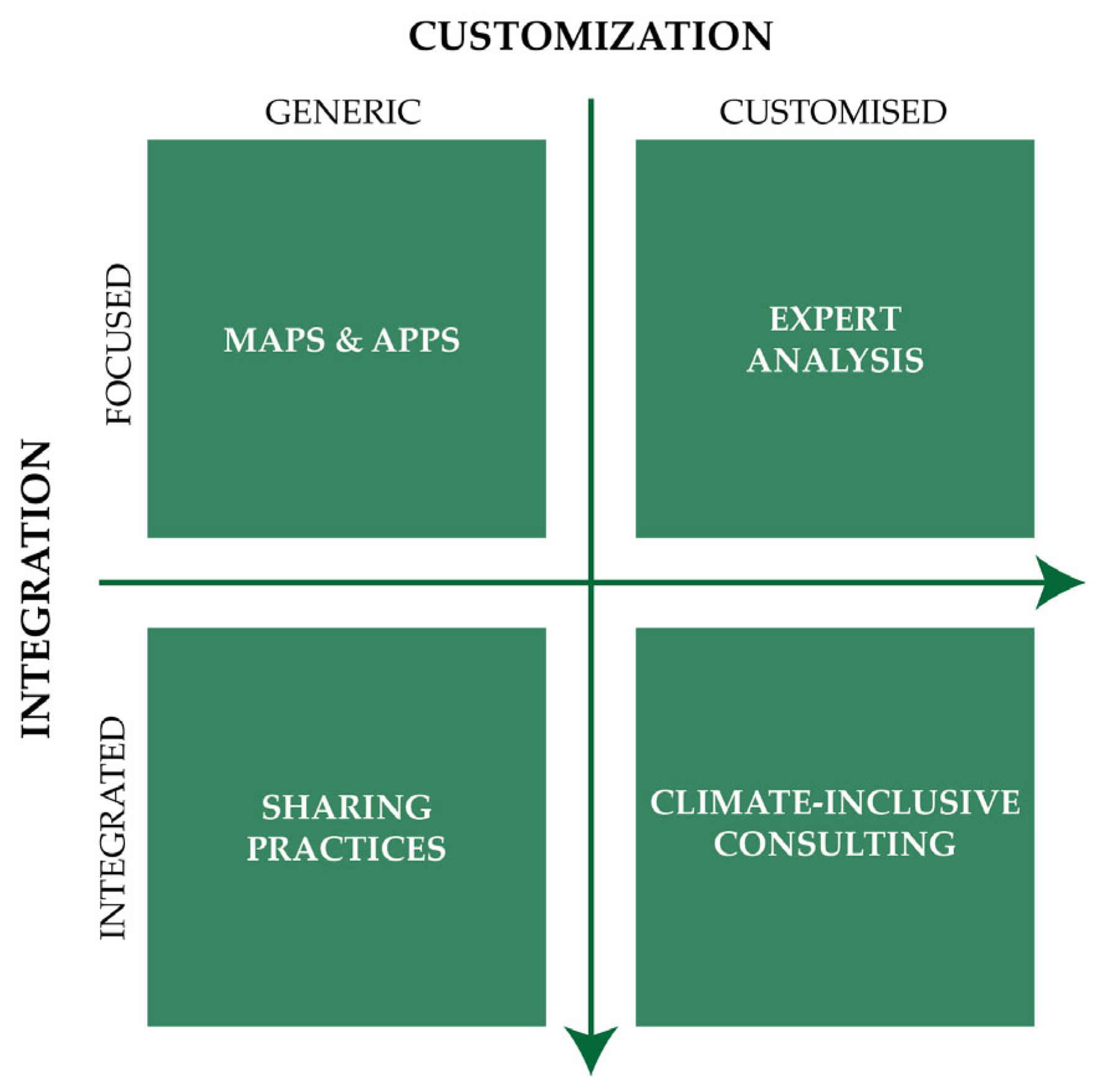Climate 13 00002 g008