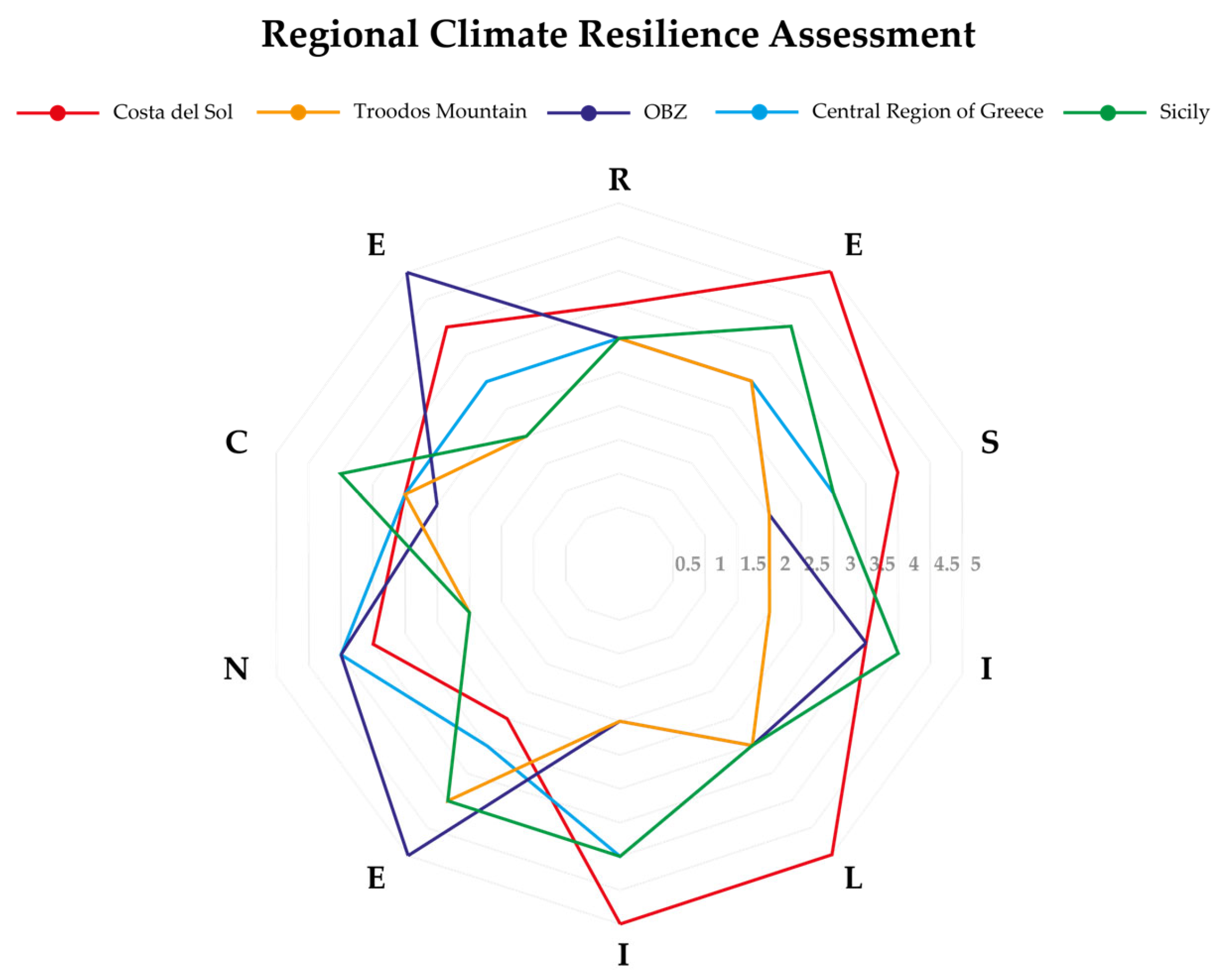 Climate 13 00002 g009
