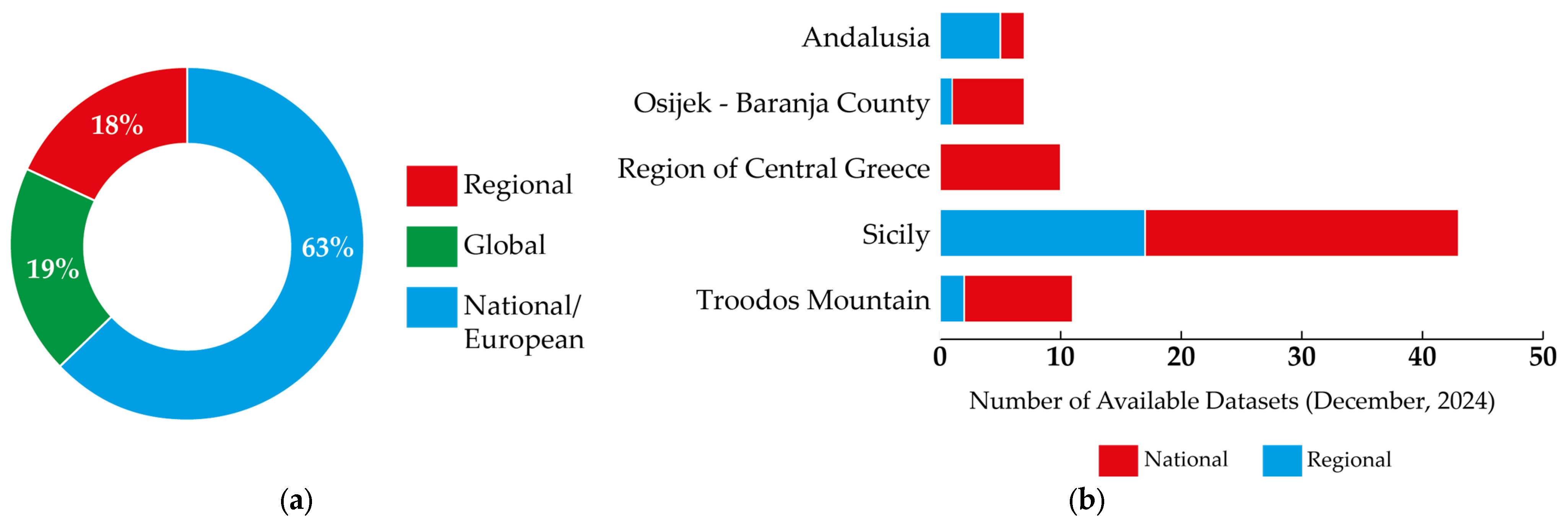 Climate 13 00002 g010