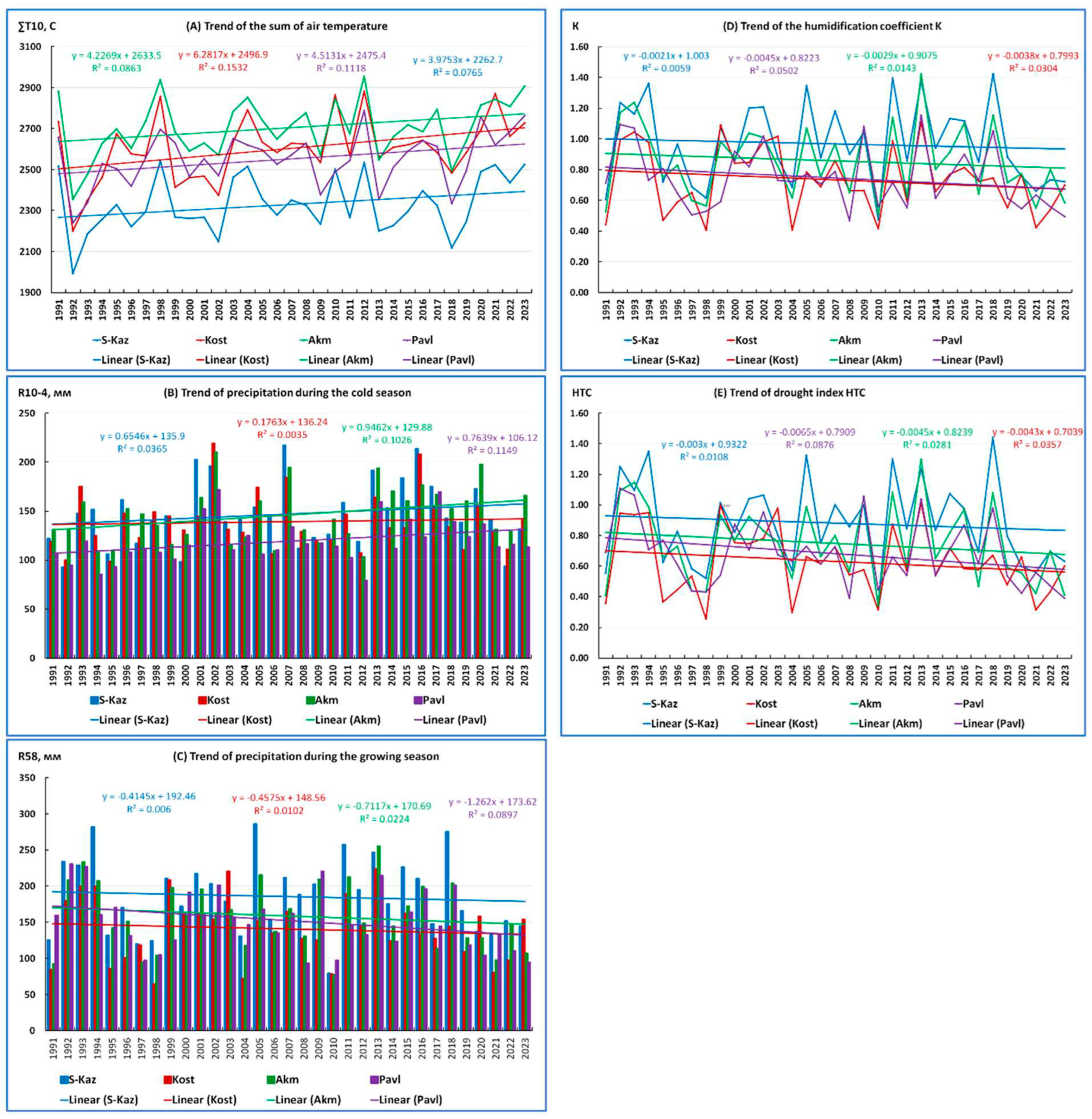 Climate 13 00003 g006