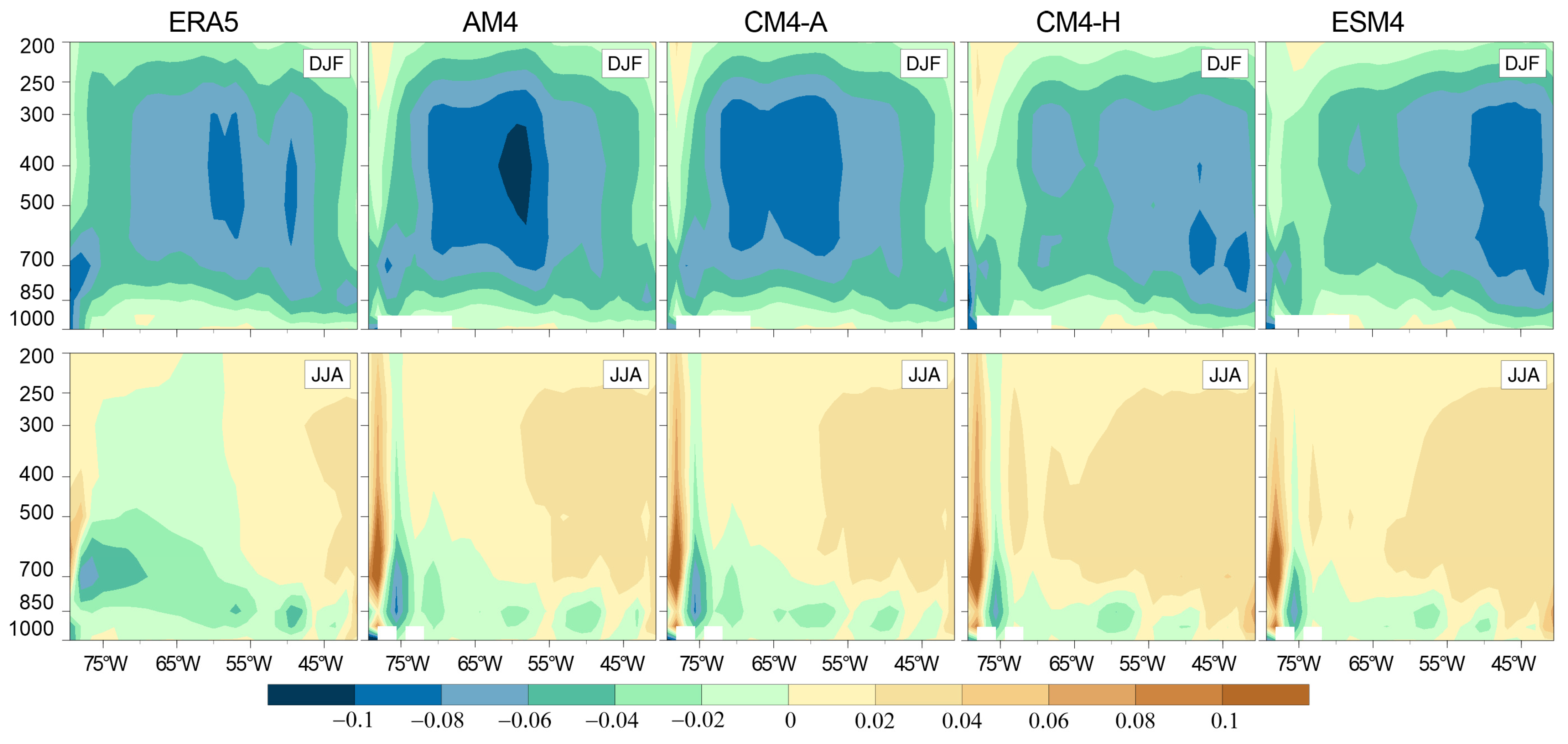 Climate 13 00004 g007