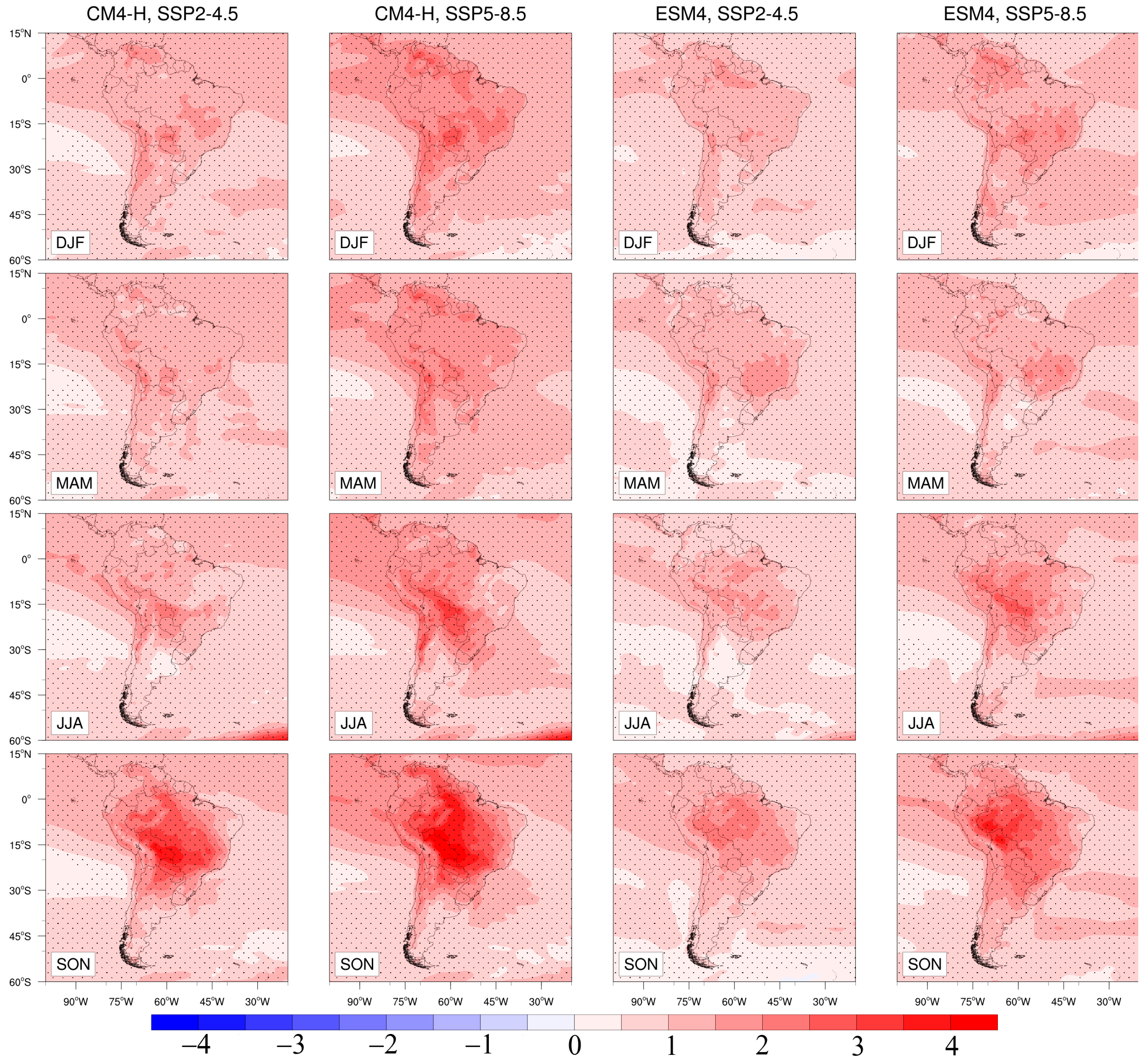 Climate 13 00004 g009