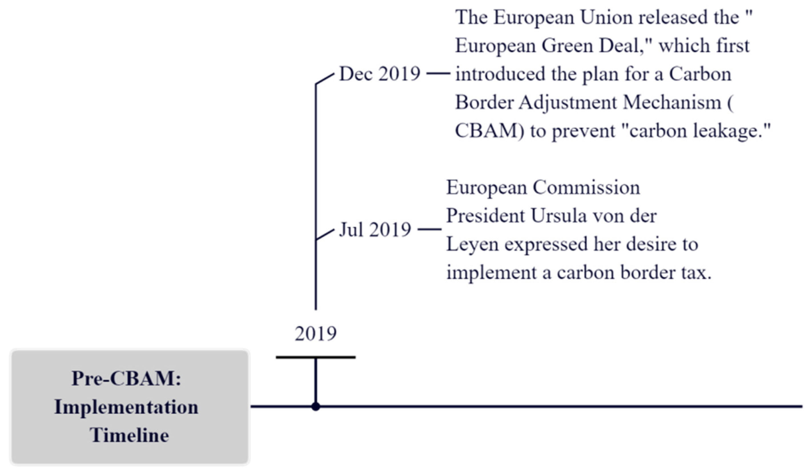 Climate 13 00005 g002
