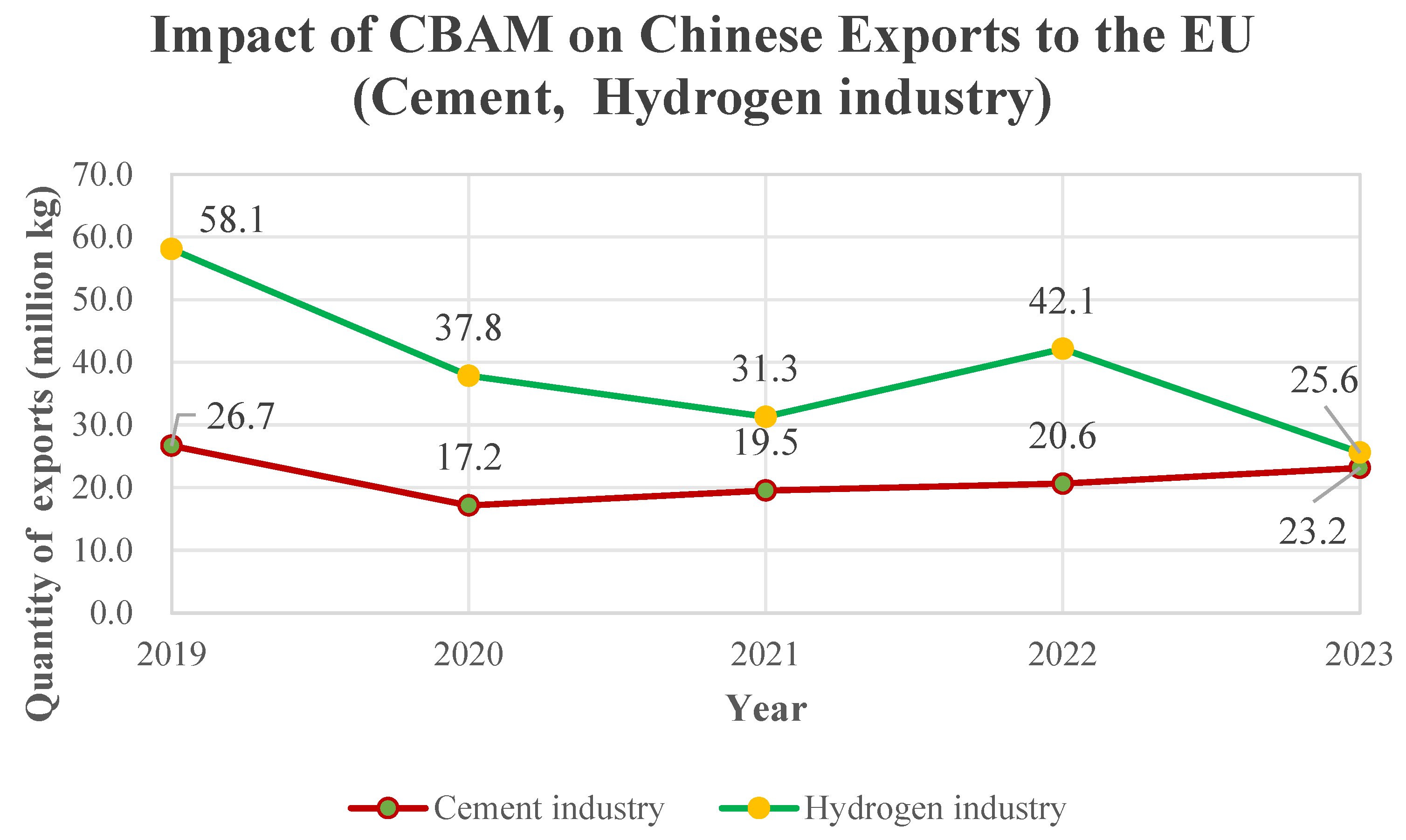 Climate 13 00005 g004