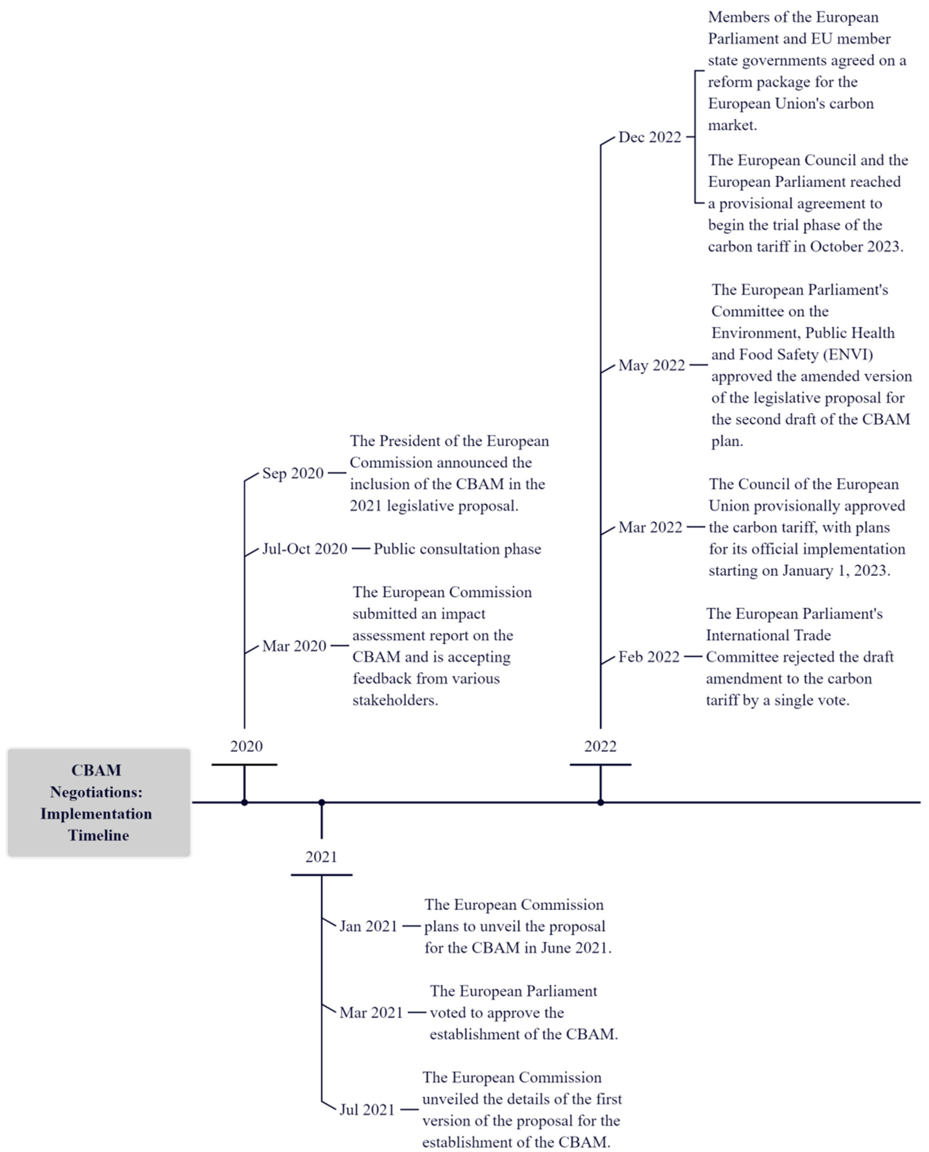 Climate 13 00005 g006