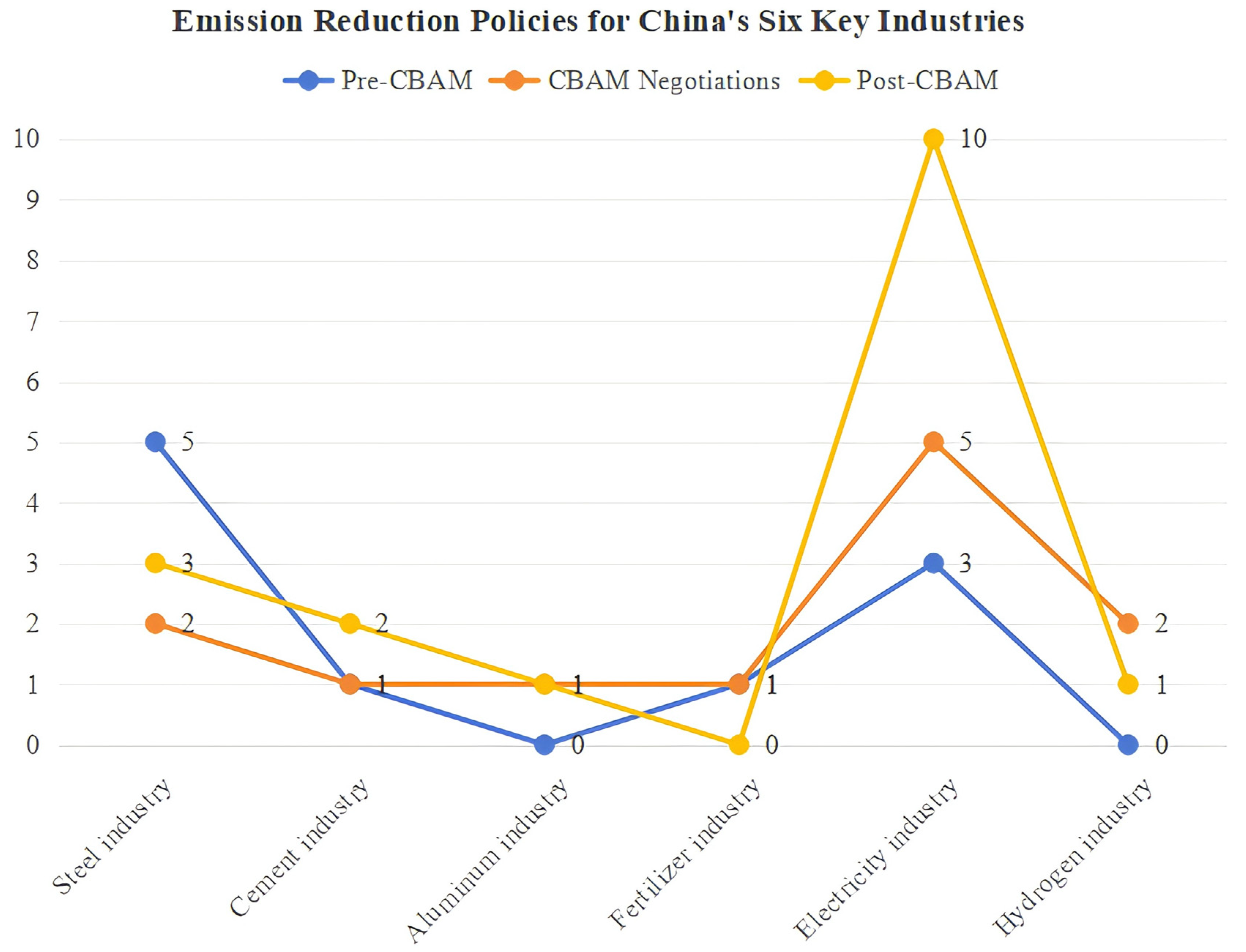 Climate 13 00005 g008