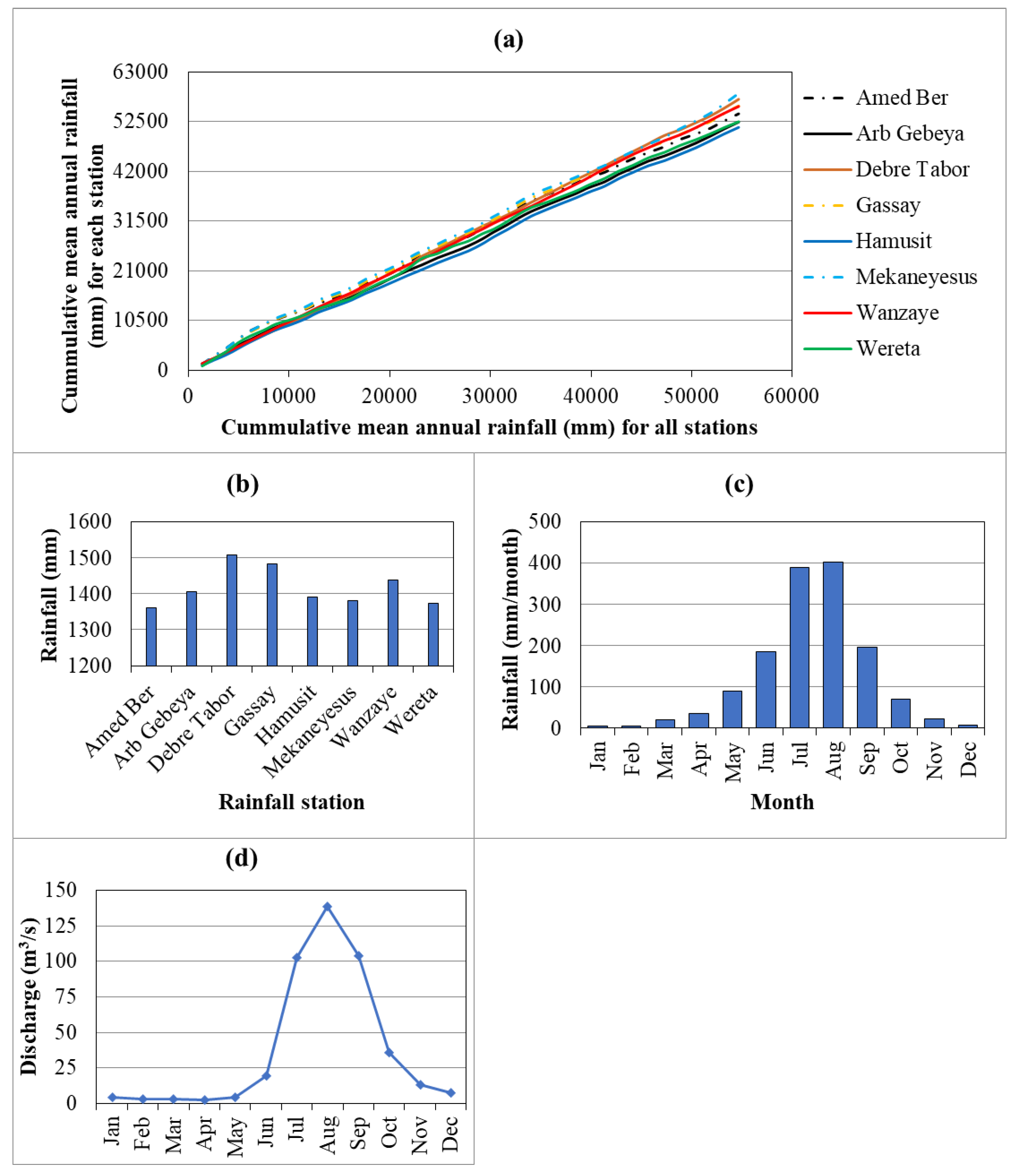 Climate 13 00007 g004