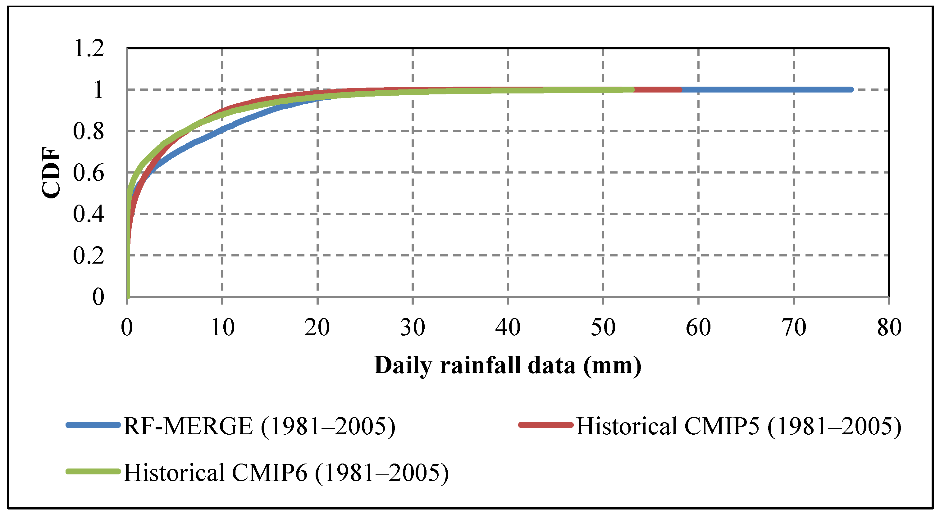 Climate 13 00007 g005