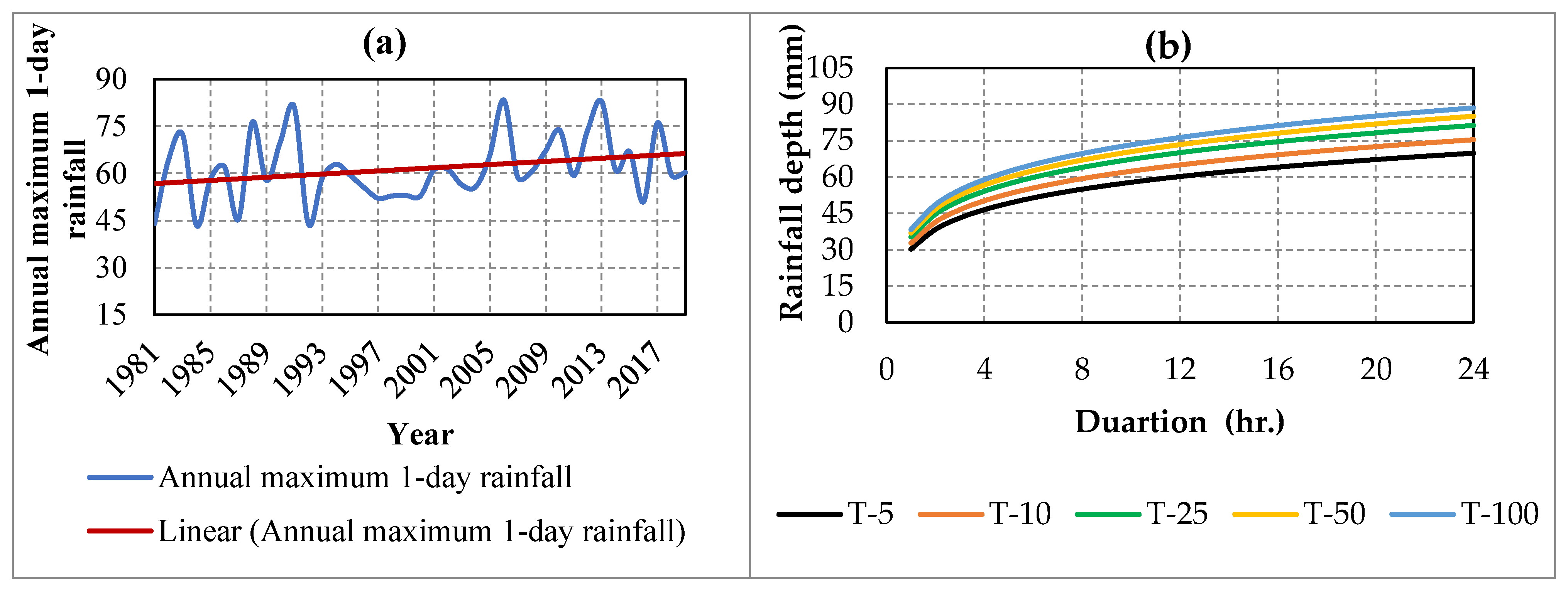 Climate 13 00007 g009