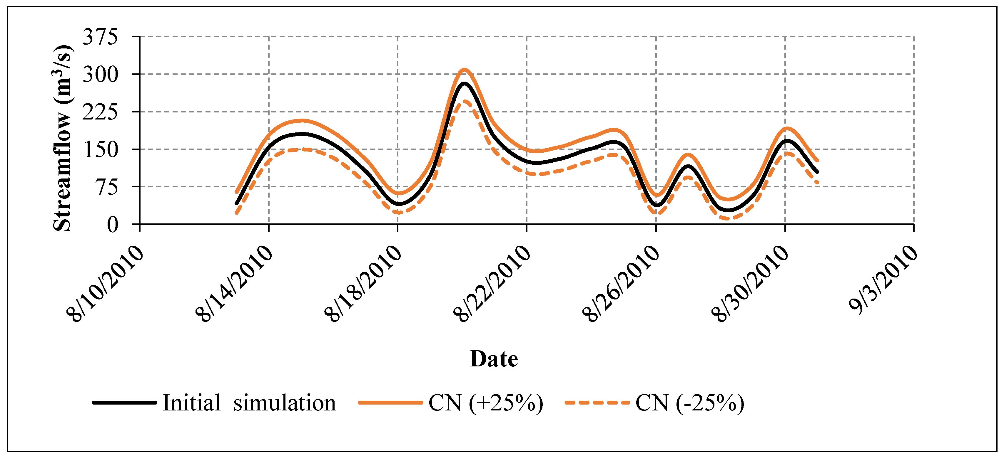 Climate 13 00007 g013