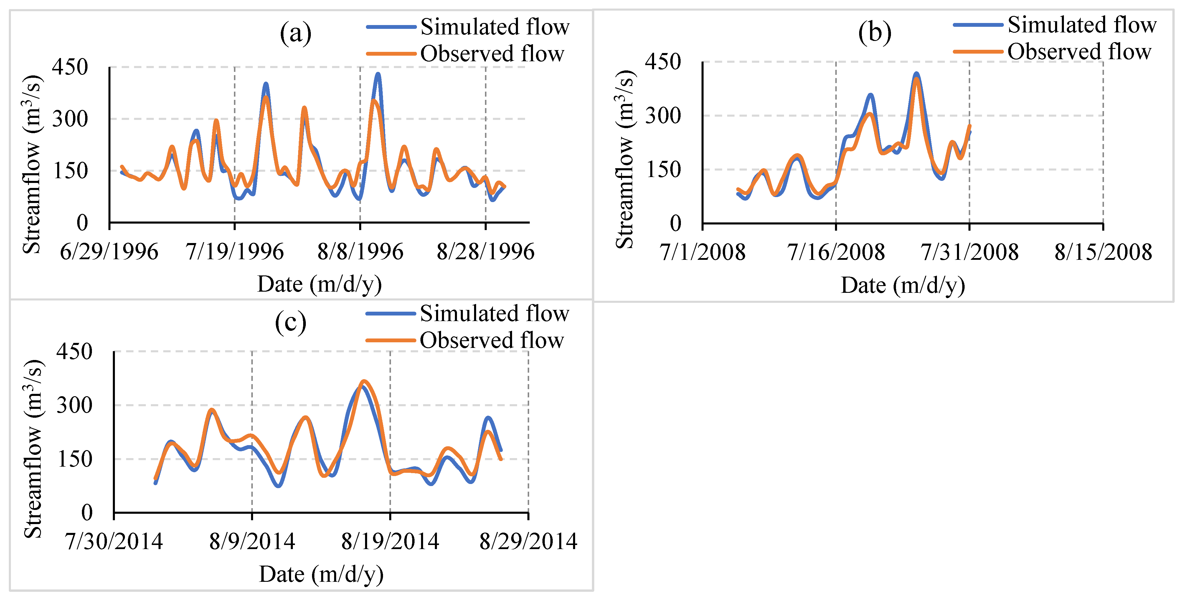 Climate 13 00007 g014