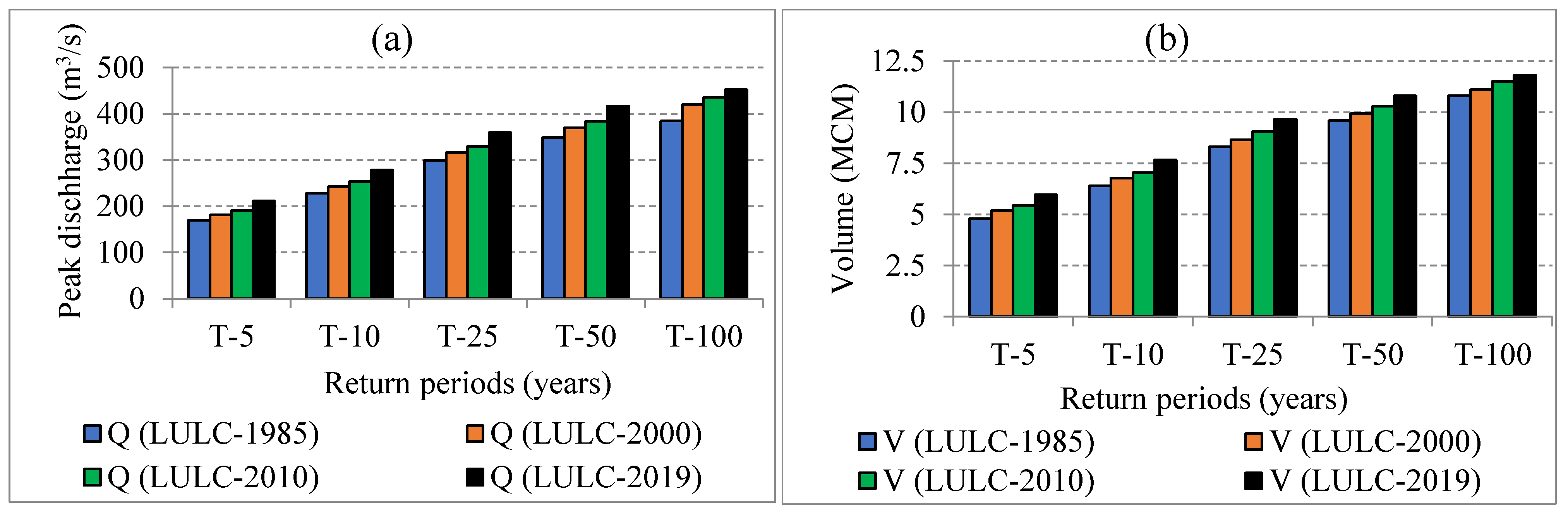 Climate 13 00007 g015