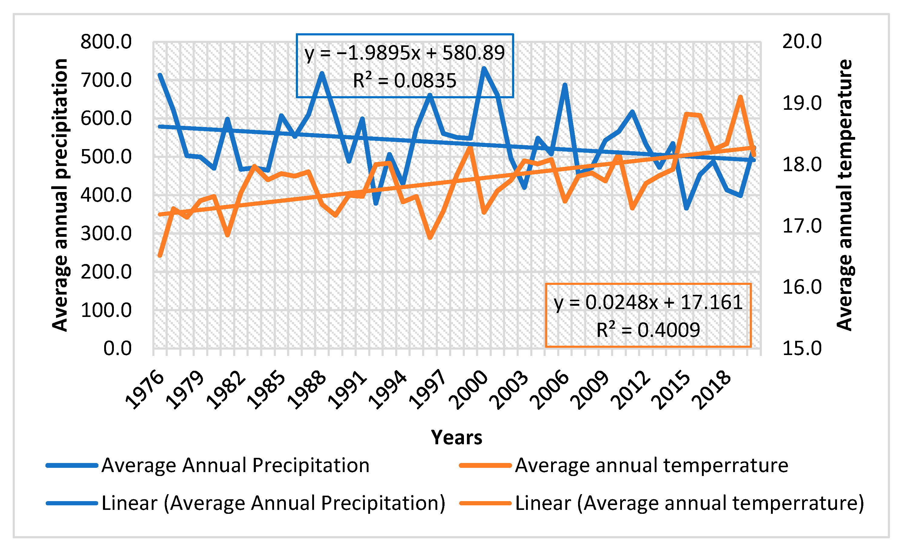 Climate 13 00008 g001