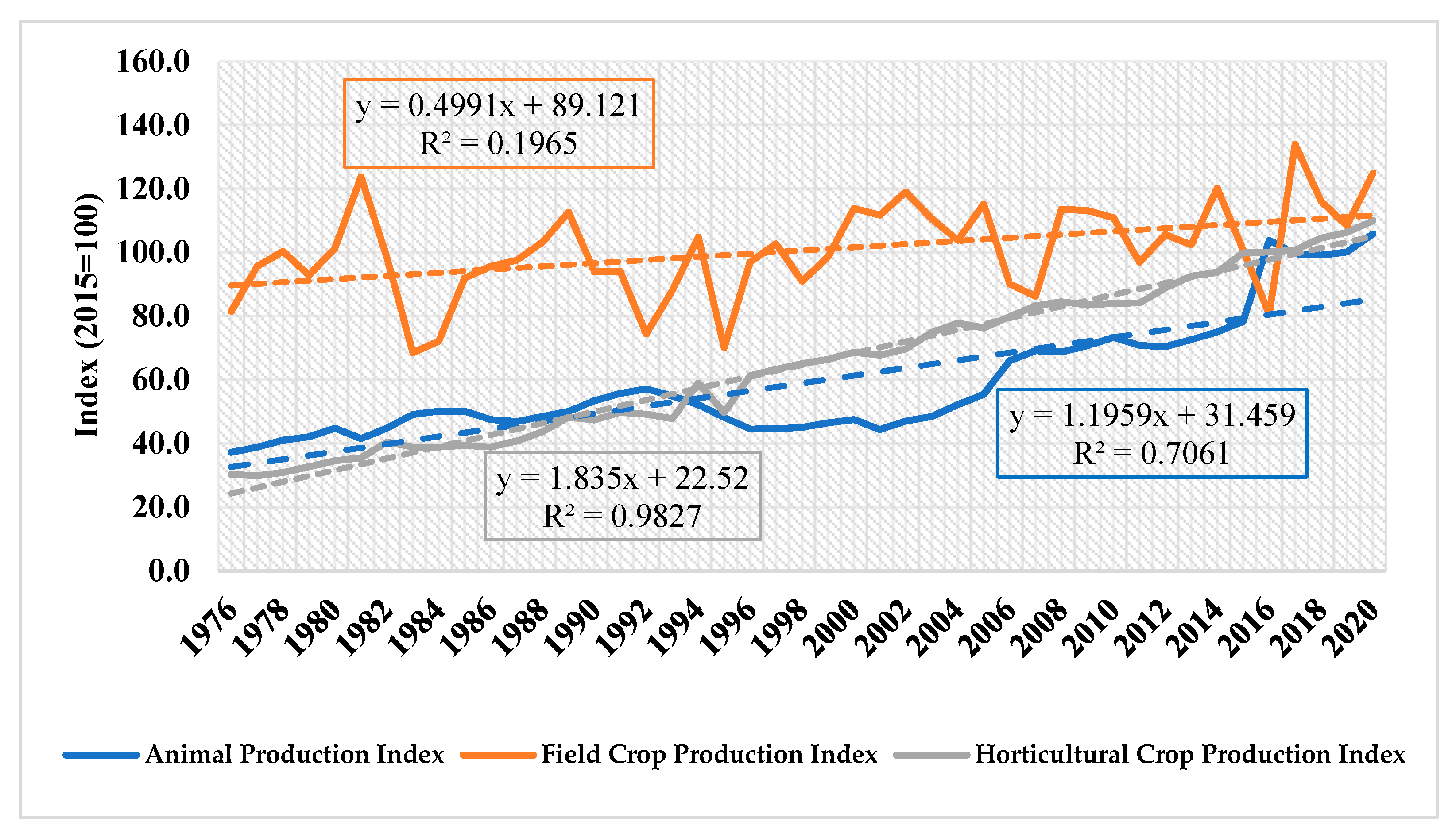 Climate 13 00008 g002