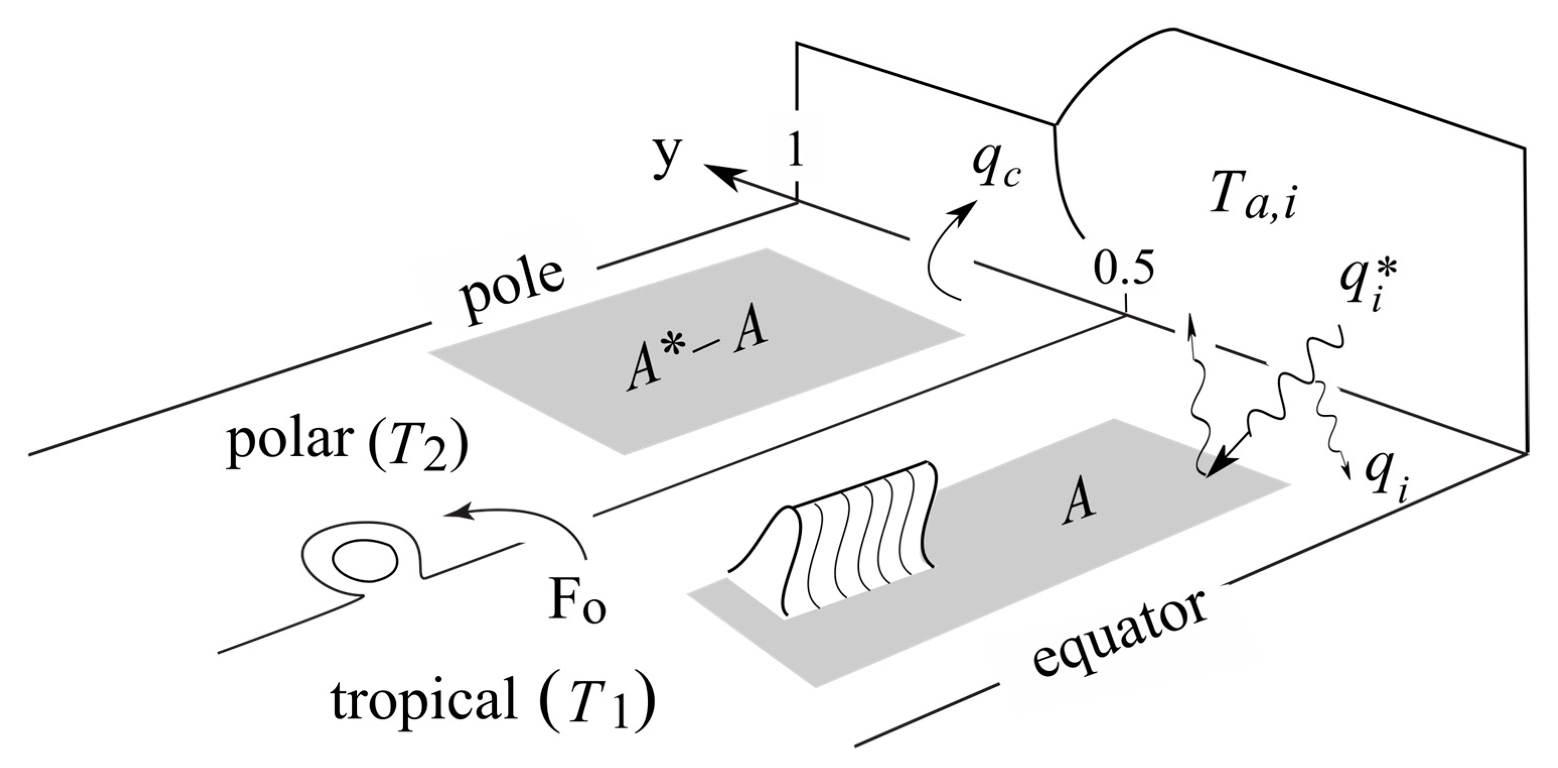 Climate 13 00009 g001