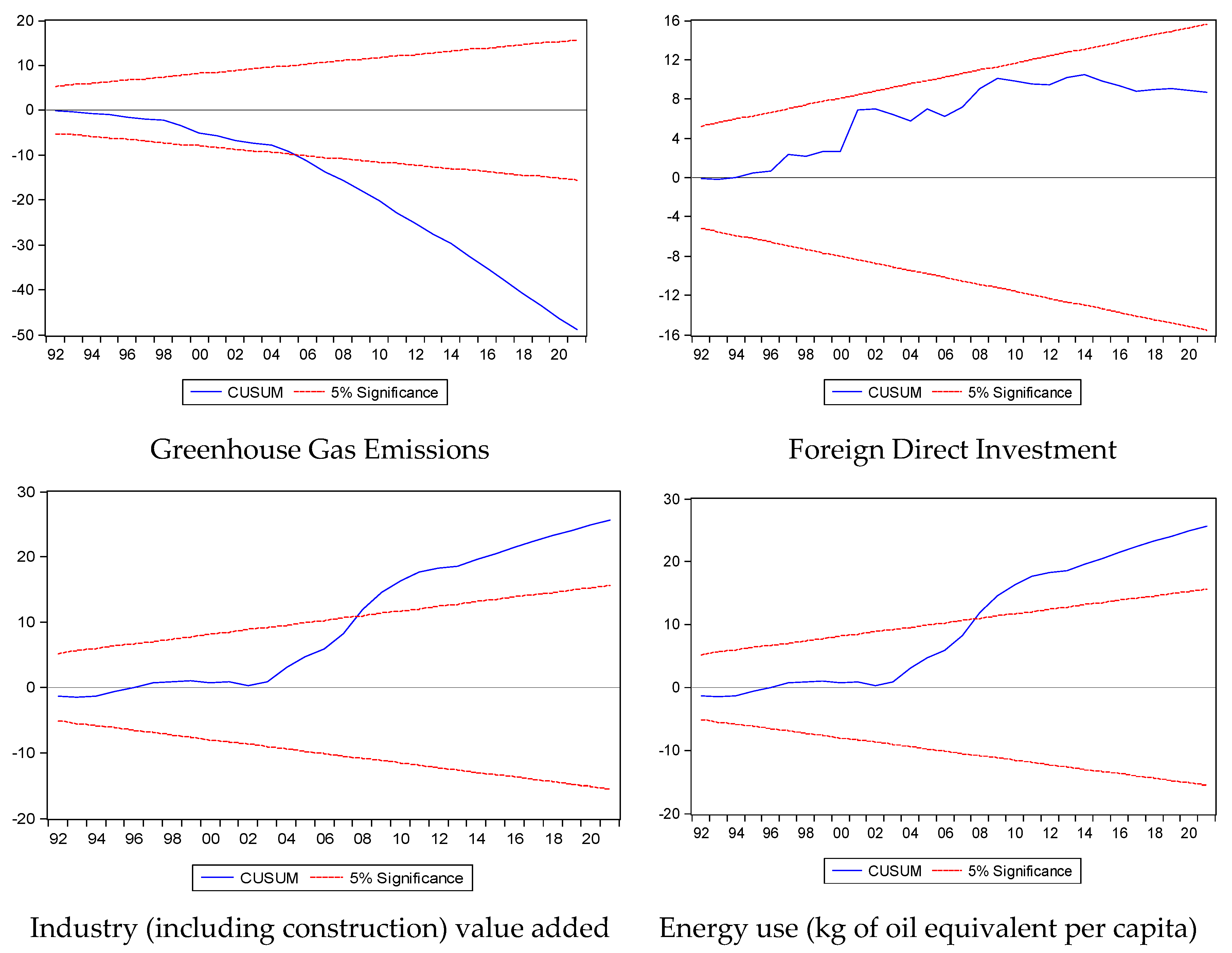Climate 13 00010 g001