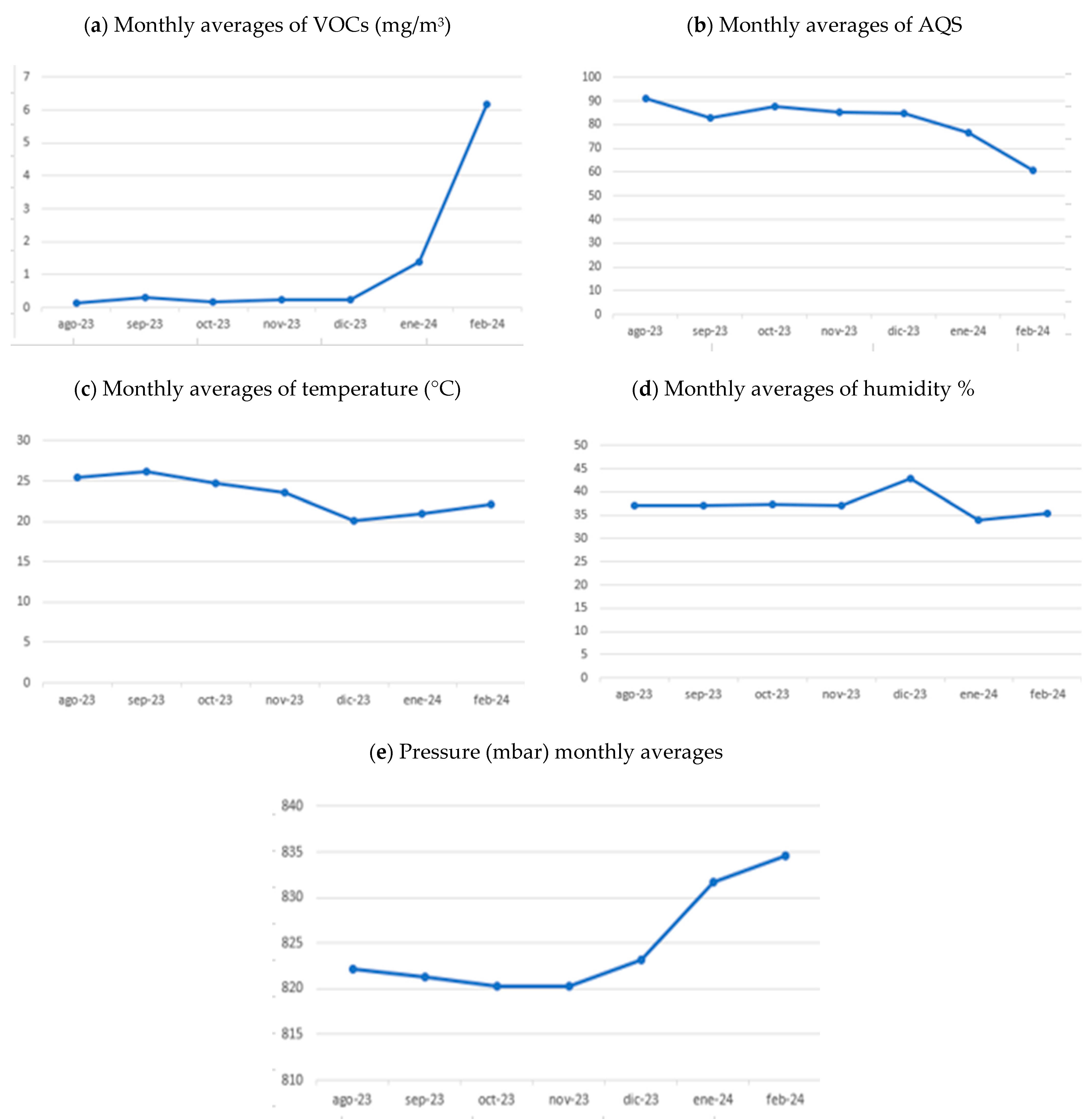Climate 13 00013 g003a