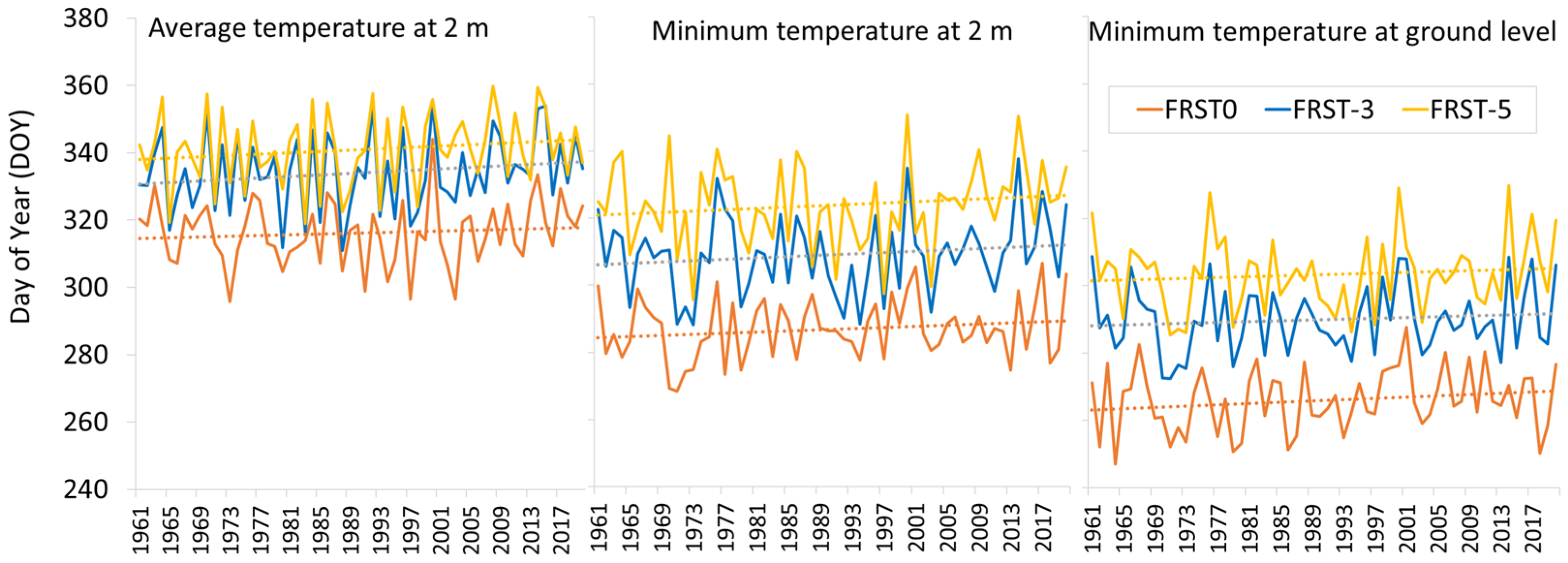 Climate 13 00015 g004 Climate 13 00015 g004