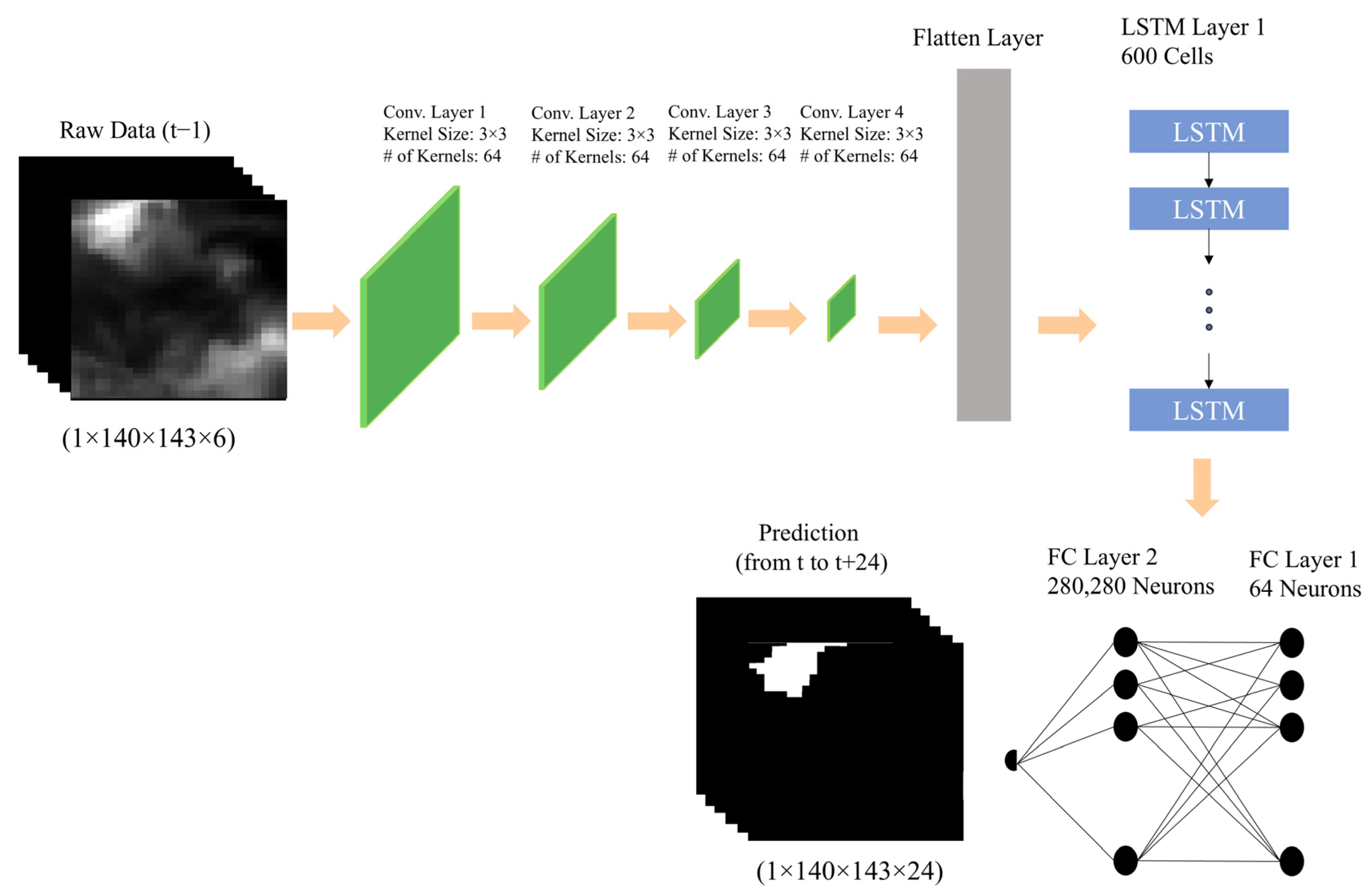 Climate 13 00016 g002