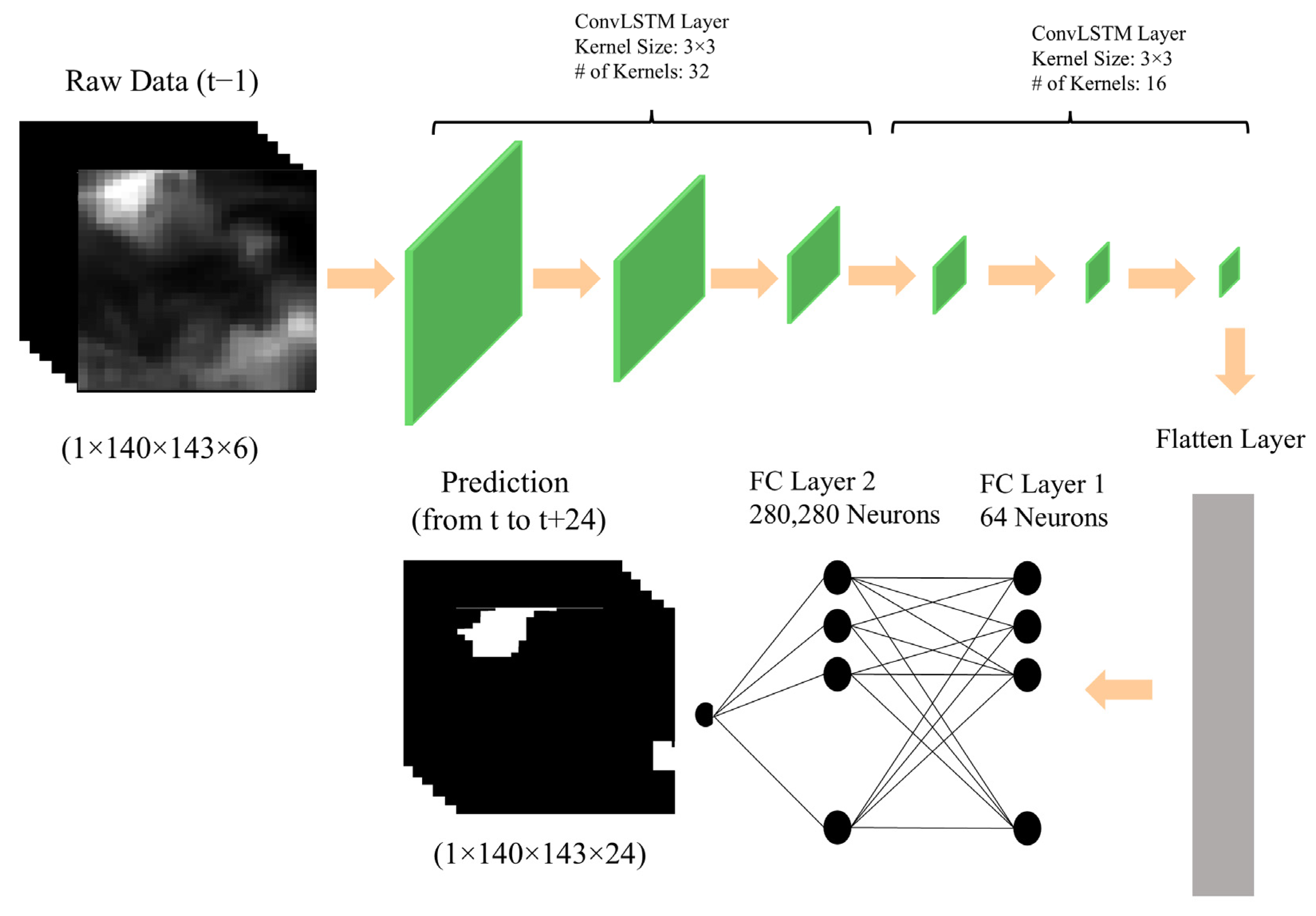 Climate 13 00016 g003