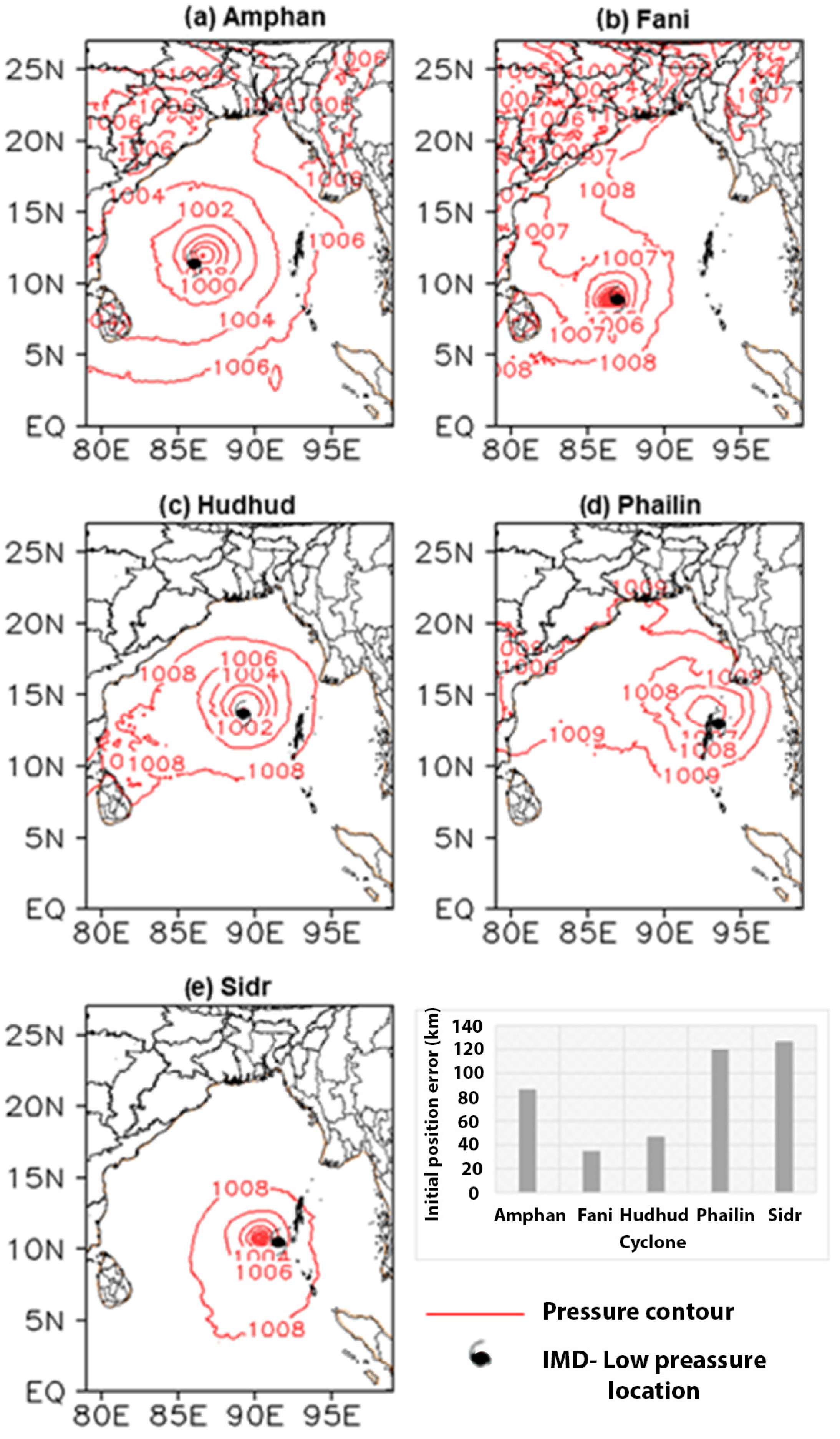 Climate 13 00017 g004 Climate 13 00017 g004