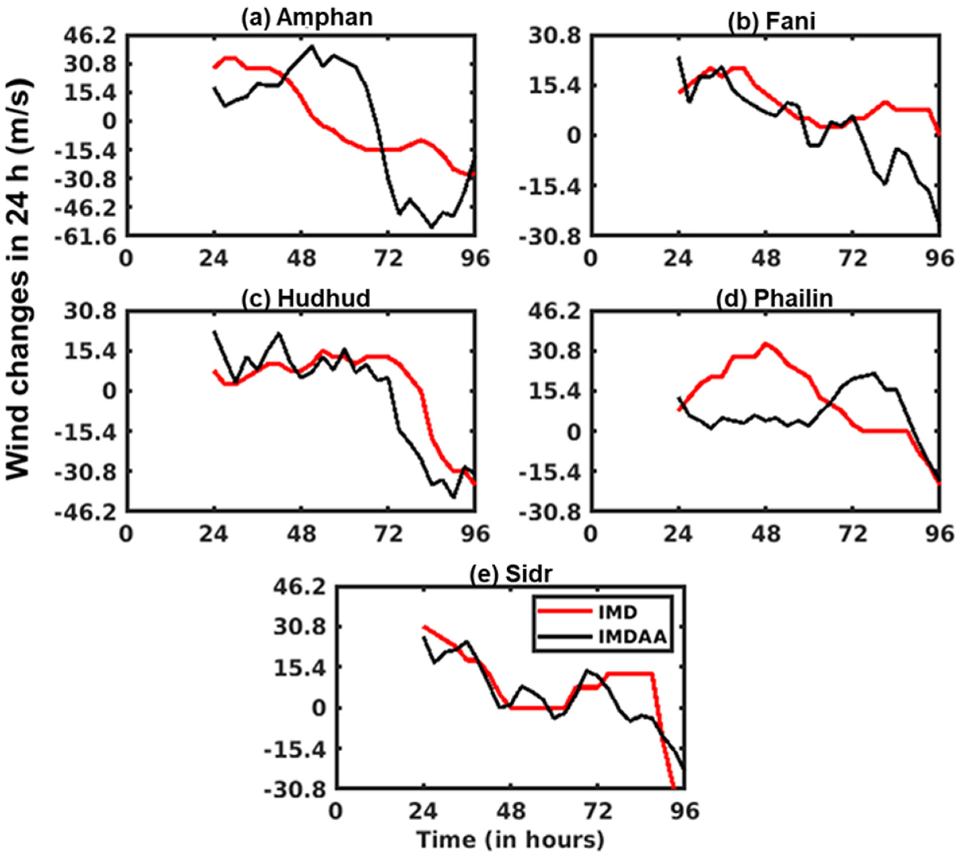 Climate 13 00017 g010 Climate 13 00017 g010