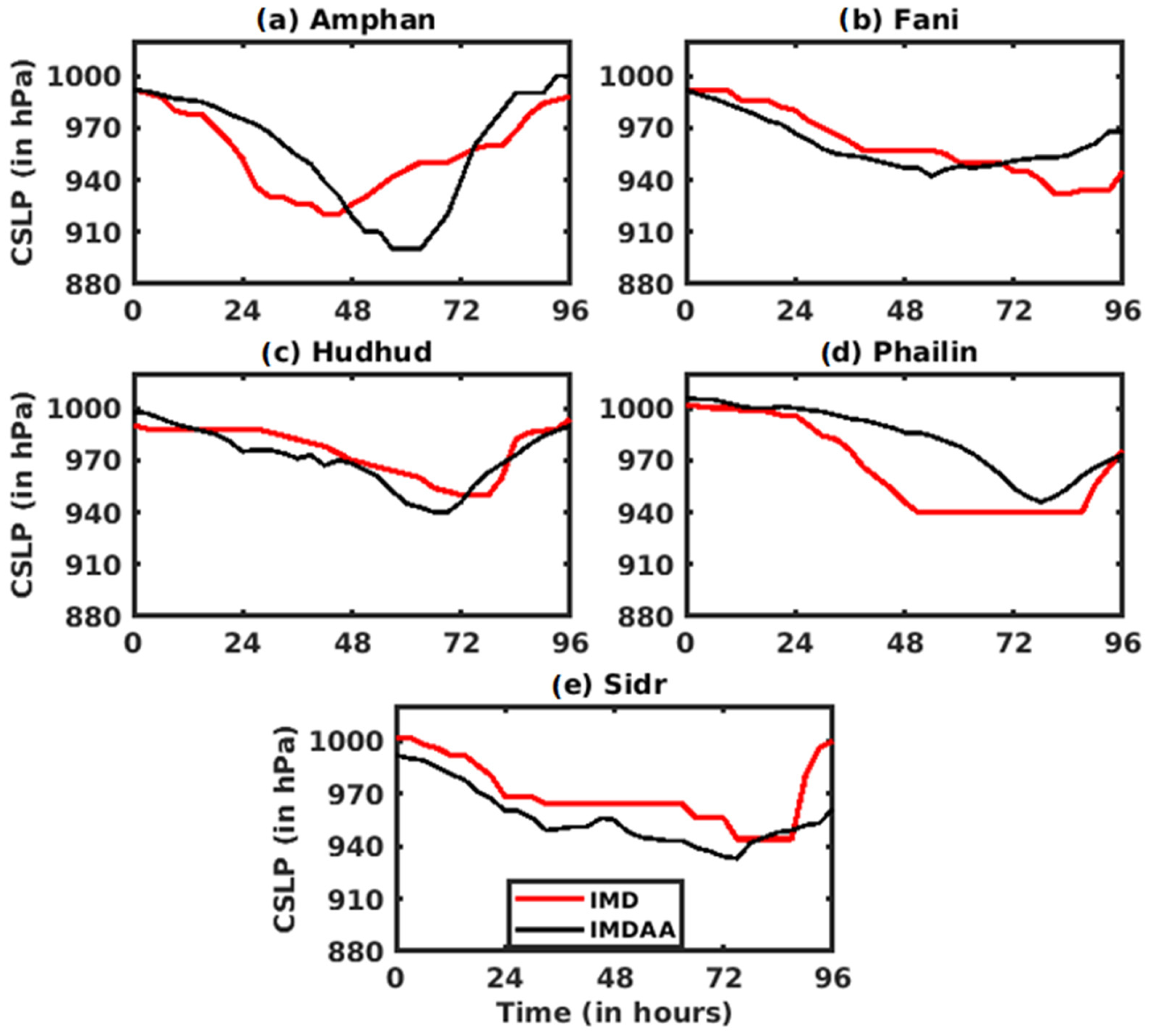 Climate 13 00017 g011 Climate 13 00017 g011