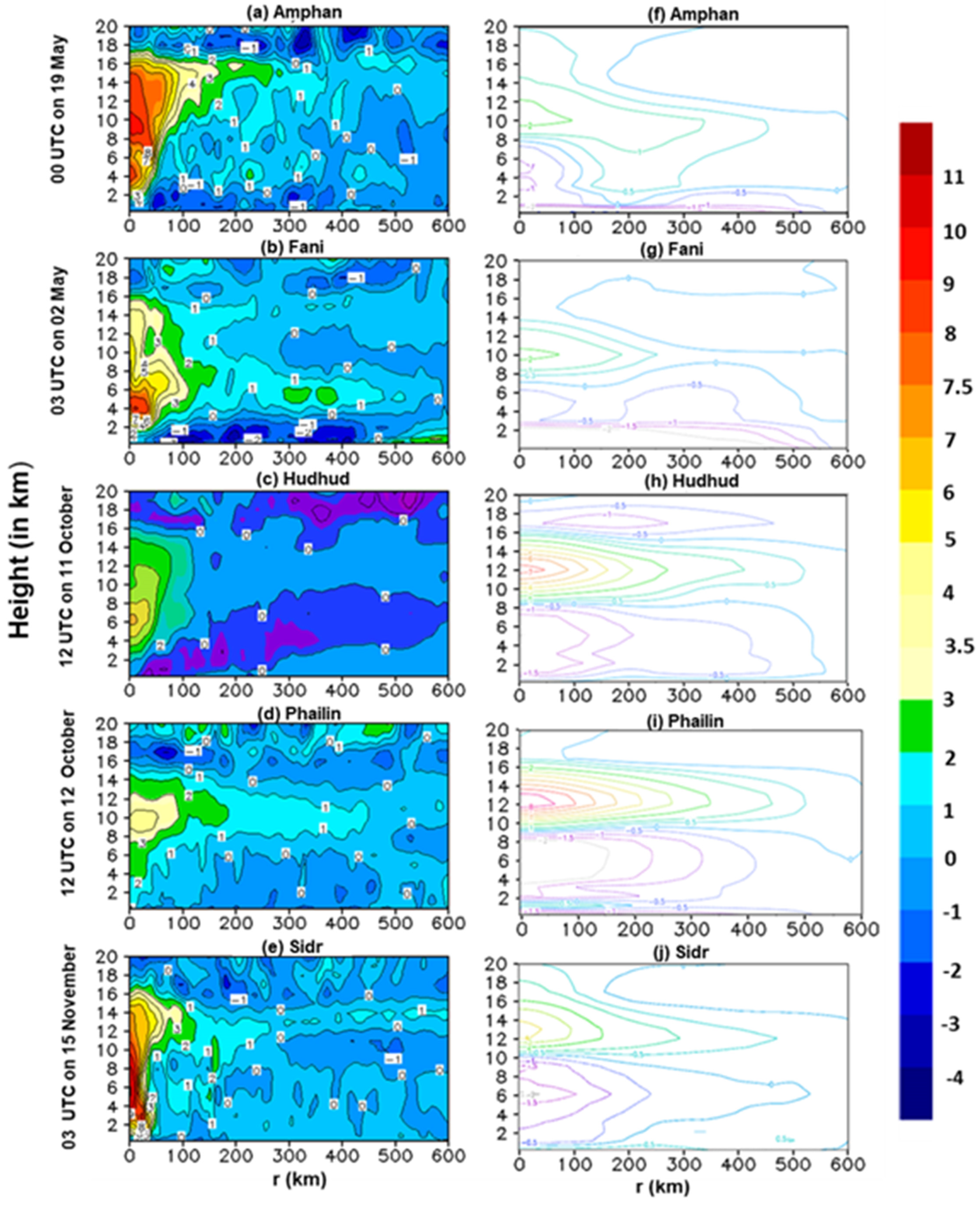 Climate 13 00017 g014 Climate 13 00017 g014