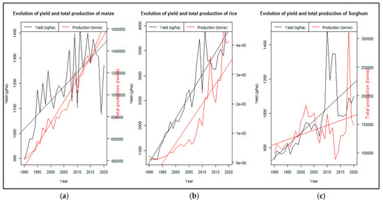 Climate 13 00019 g003