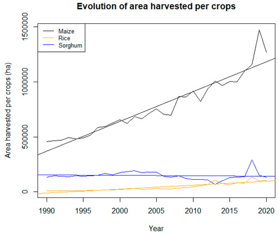 Climate 13 00019 g004