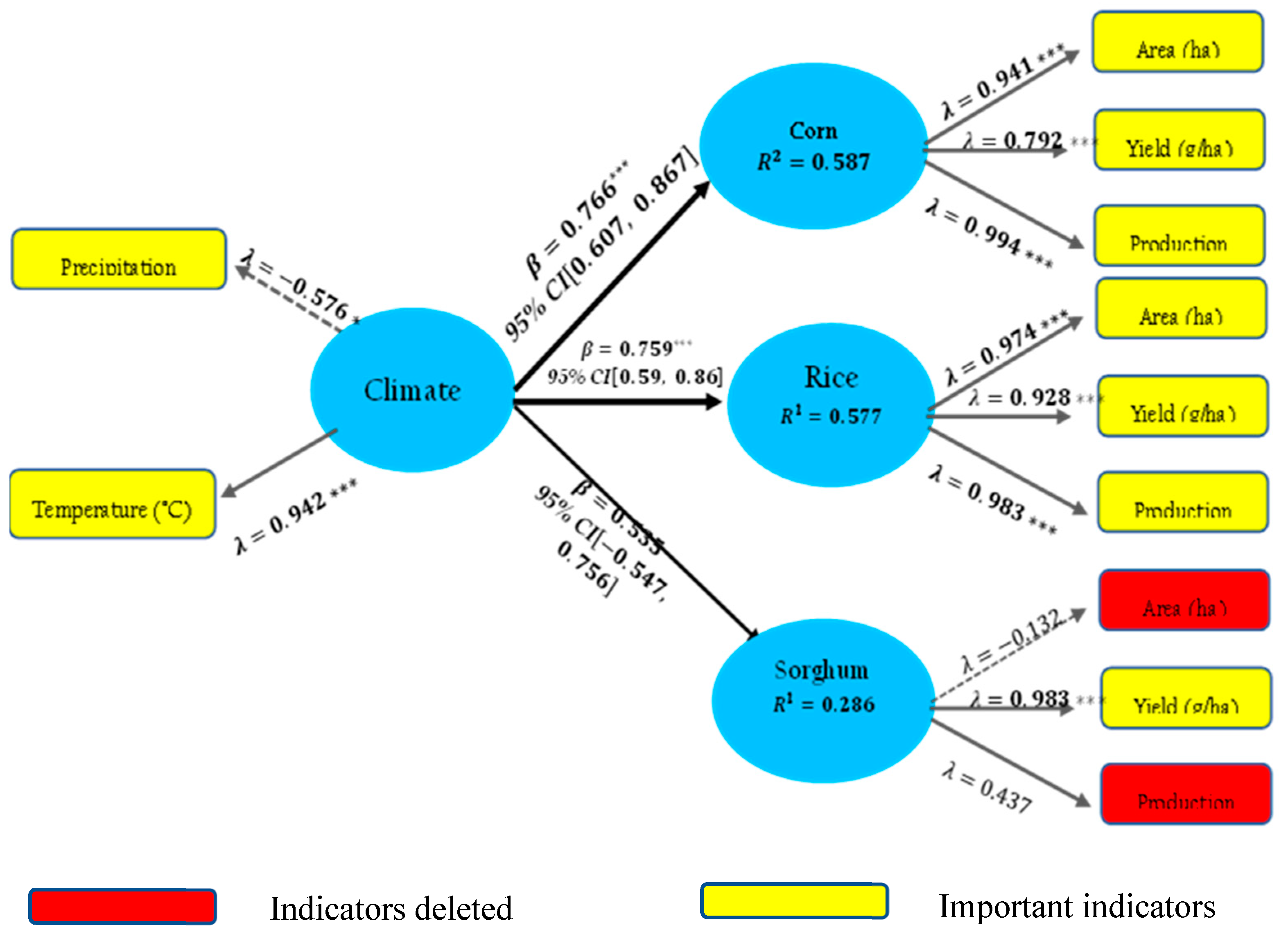 Climate 13 00019 g005