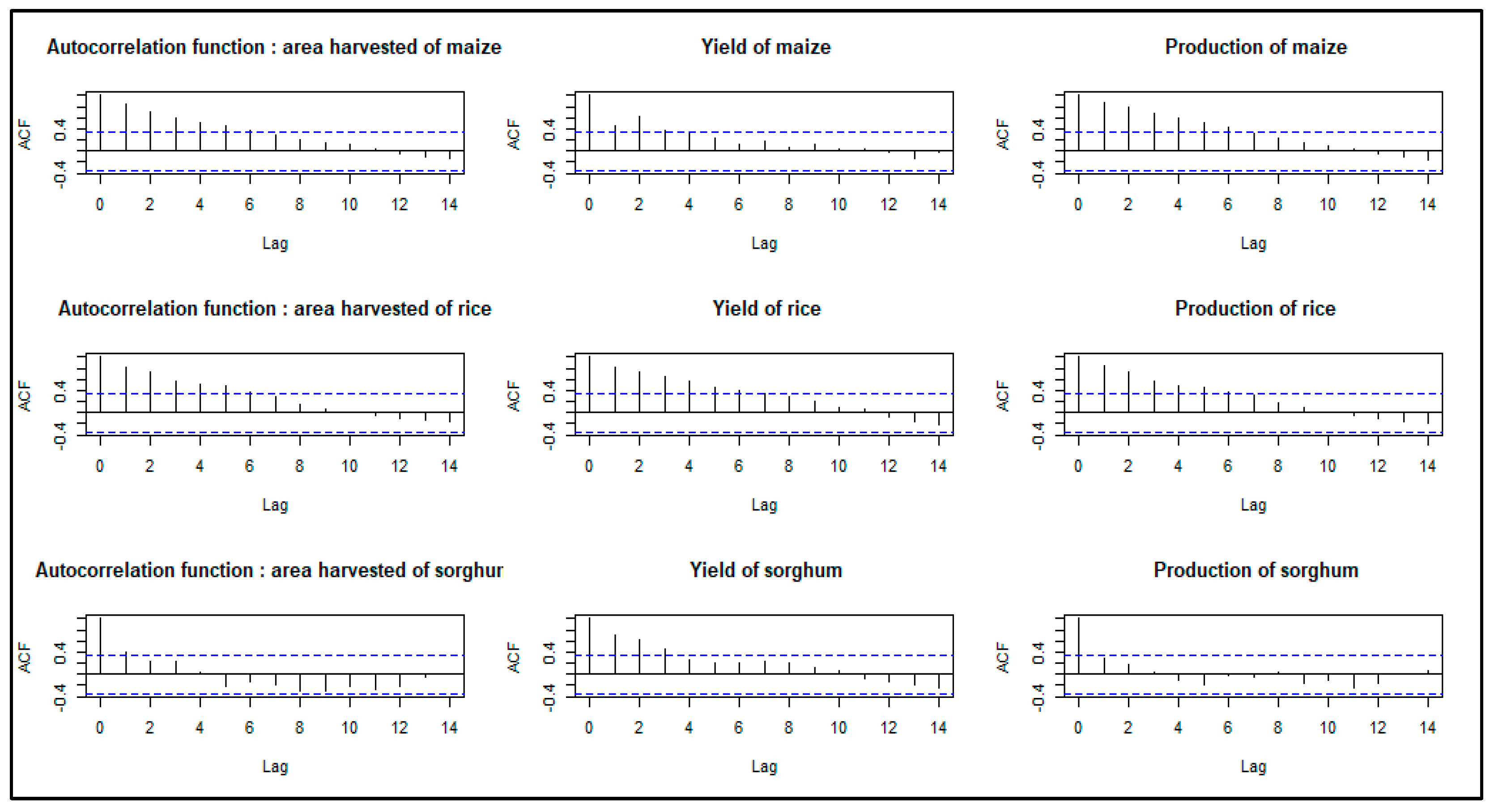 Climate 13 00019 g006