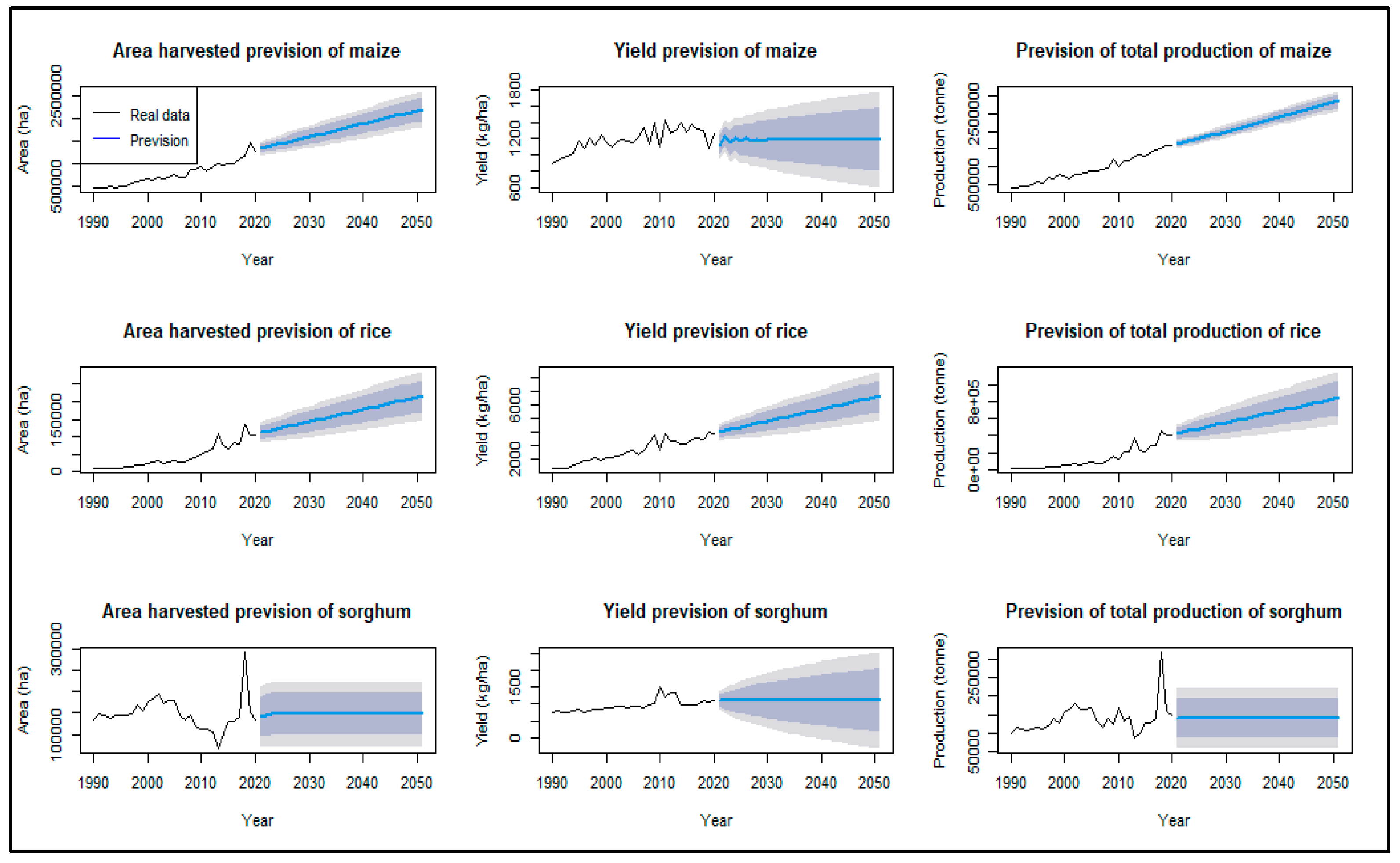 Climate 13 00019 g007