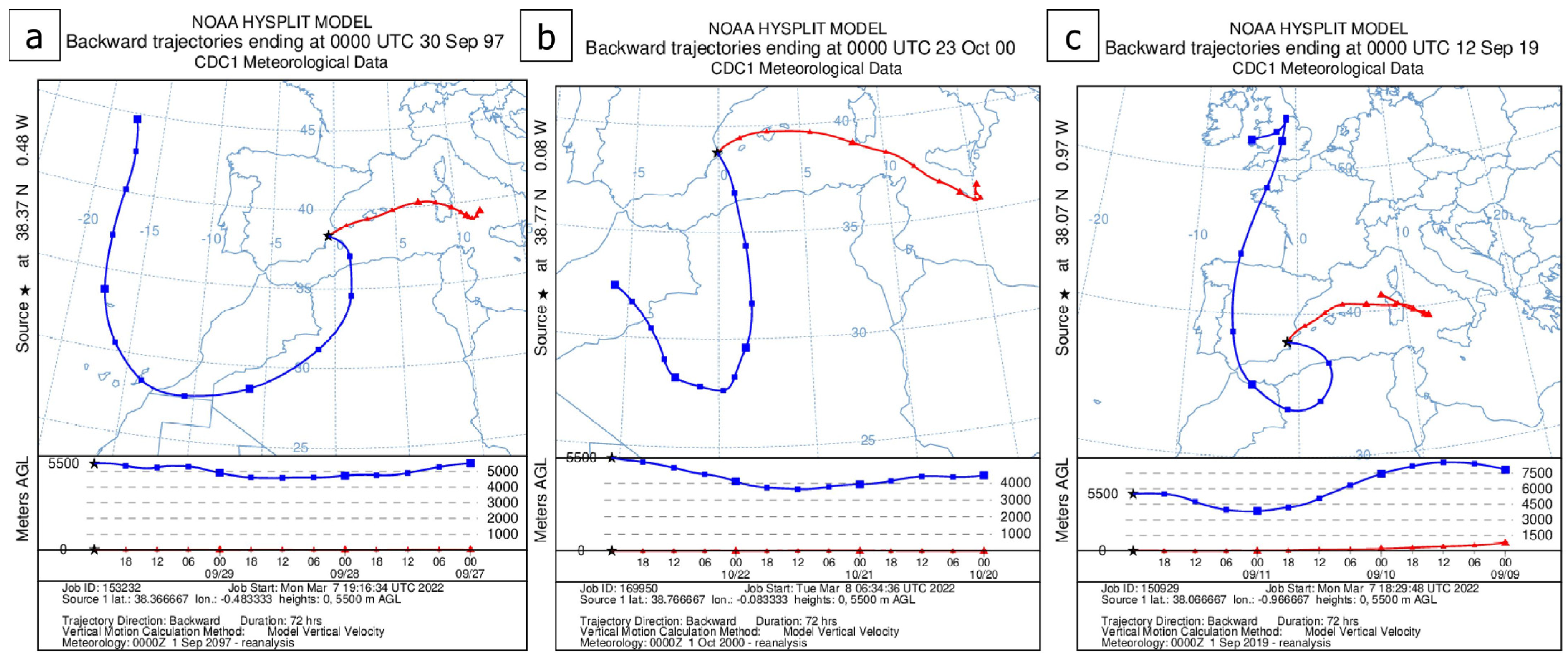 Climate 13 00021 g008