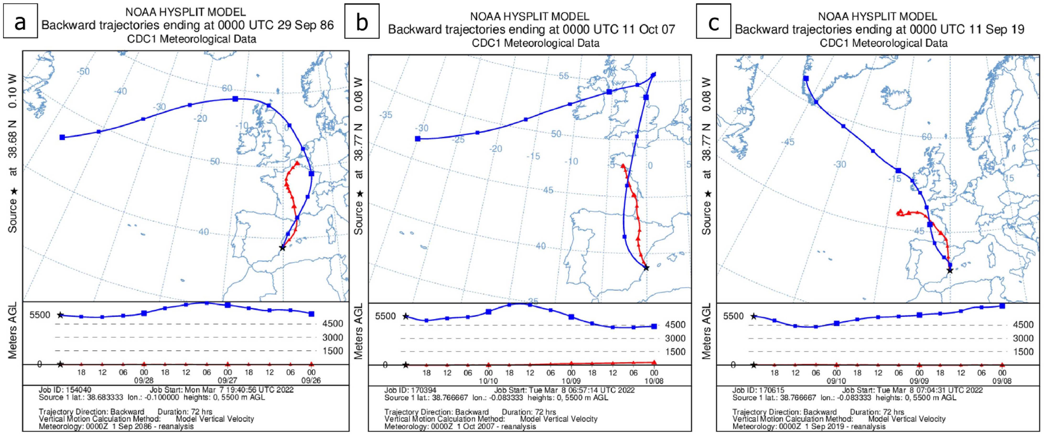 Climate 13 00021 g009