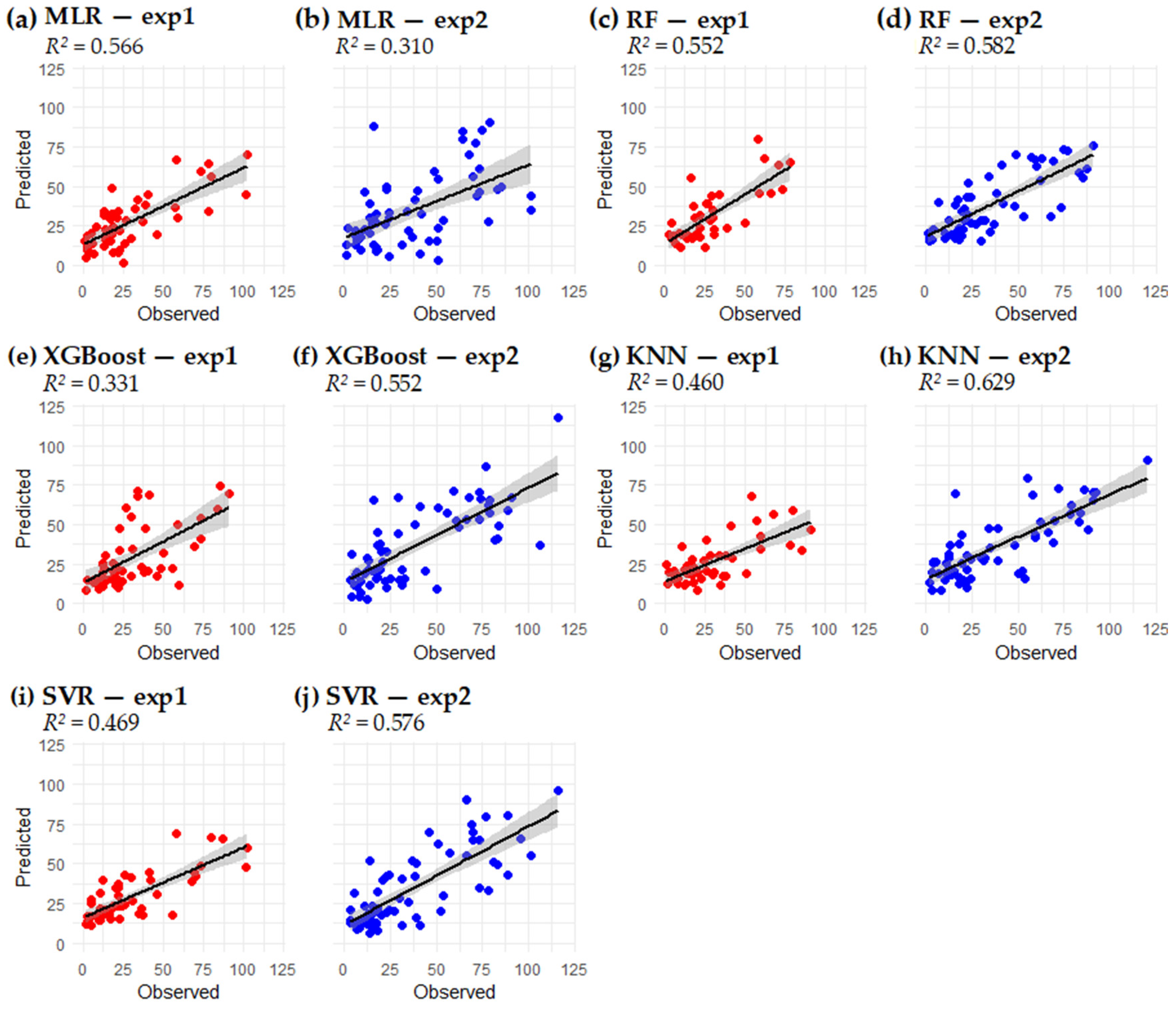 Climate 13 00023 g001