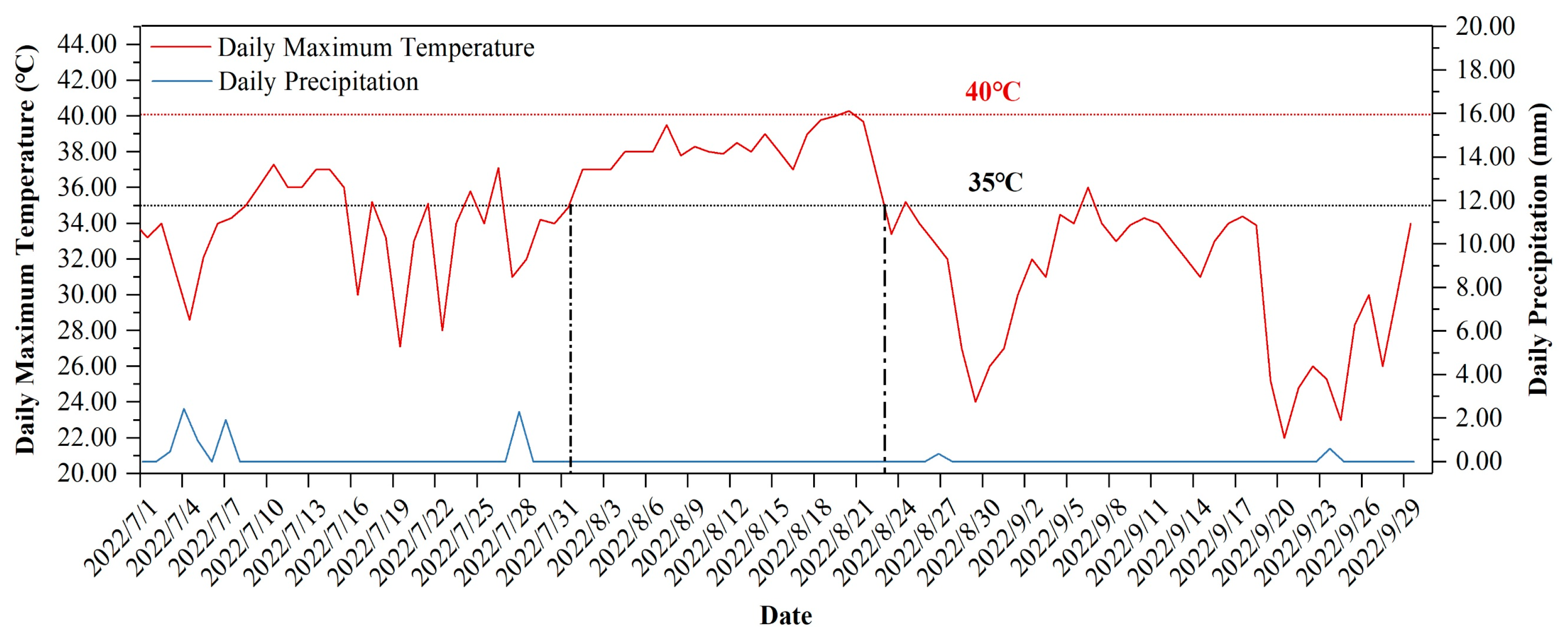 Climate 13 00026 g001