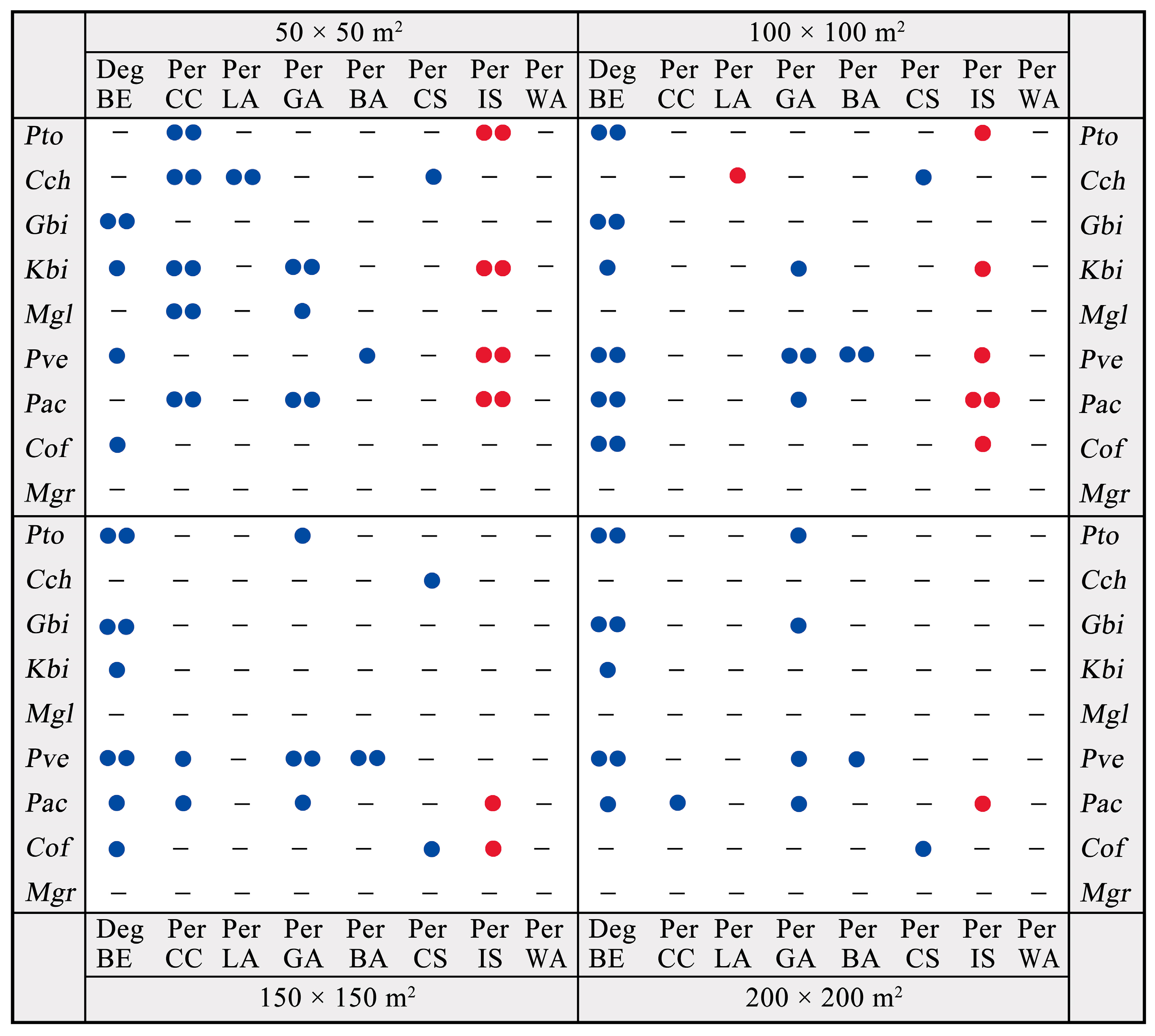 Climate 13 00026 g006