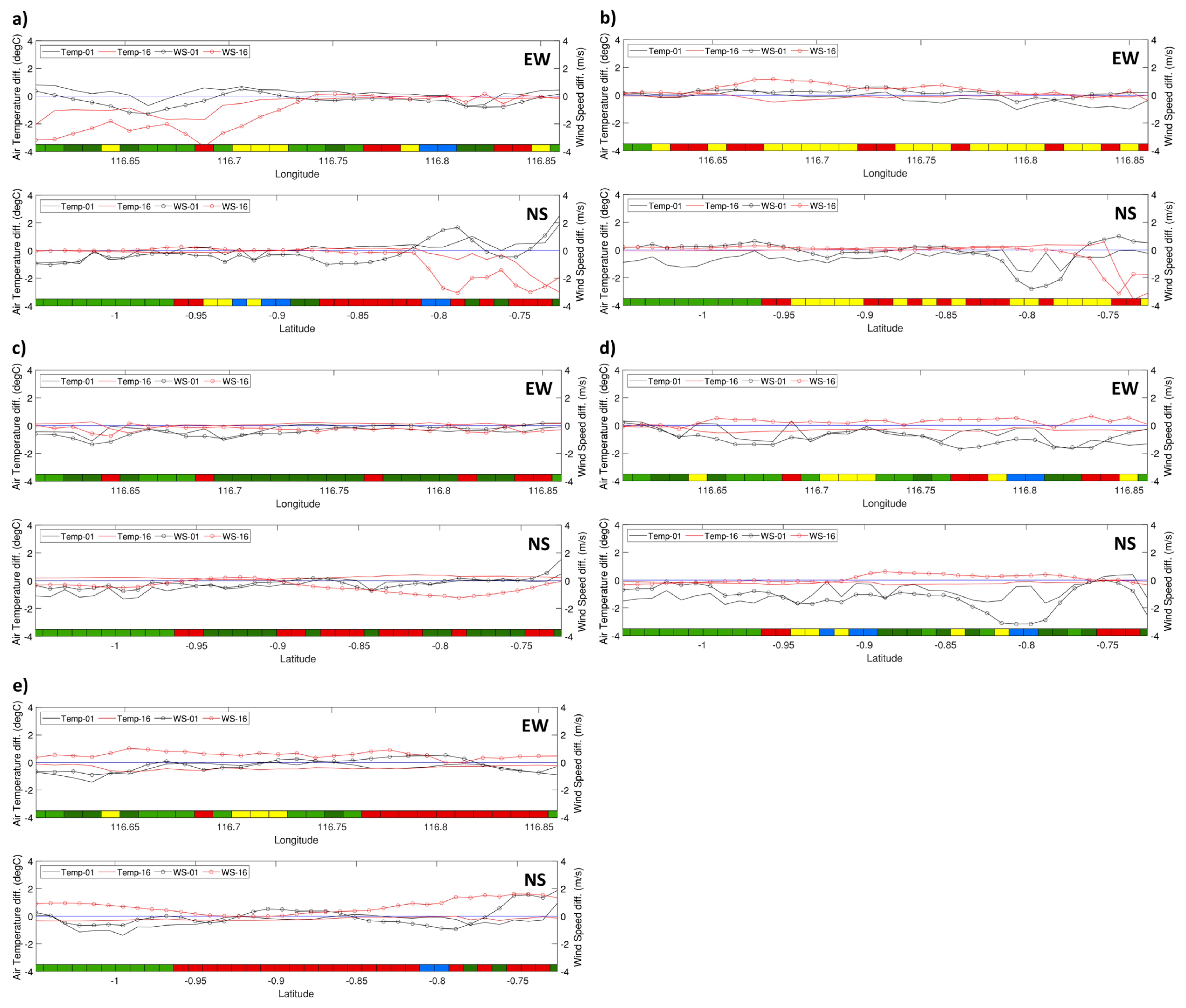 Climate 13 00030 g004 Climate 13 00030 g004