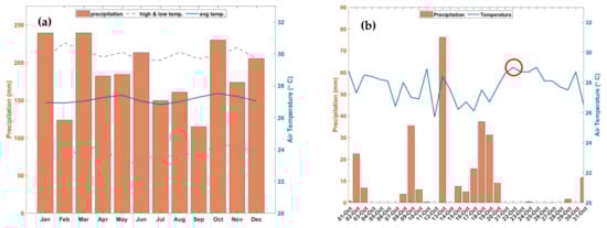Climate 13 00030 g0a1