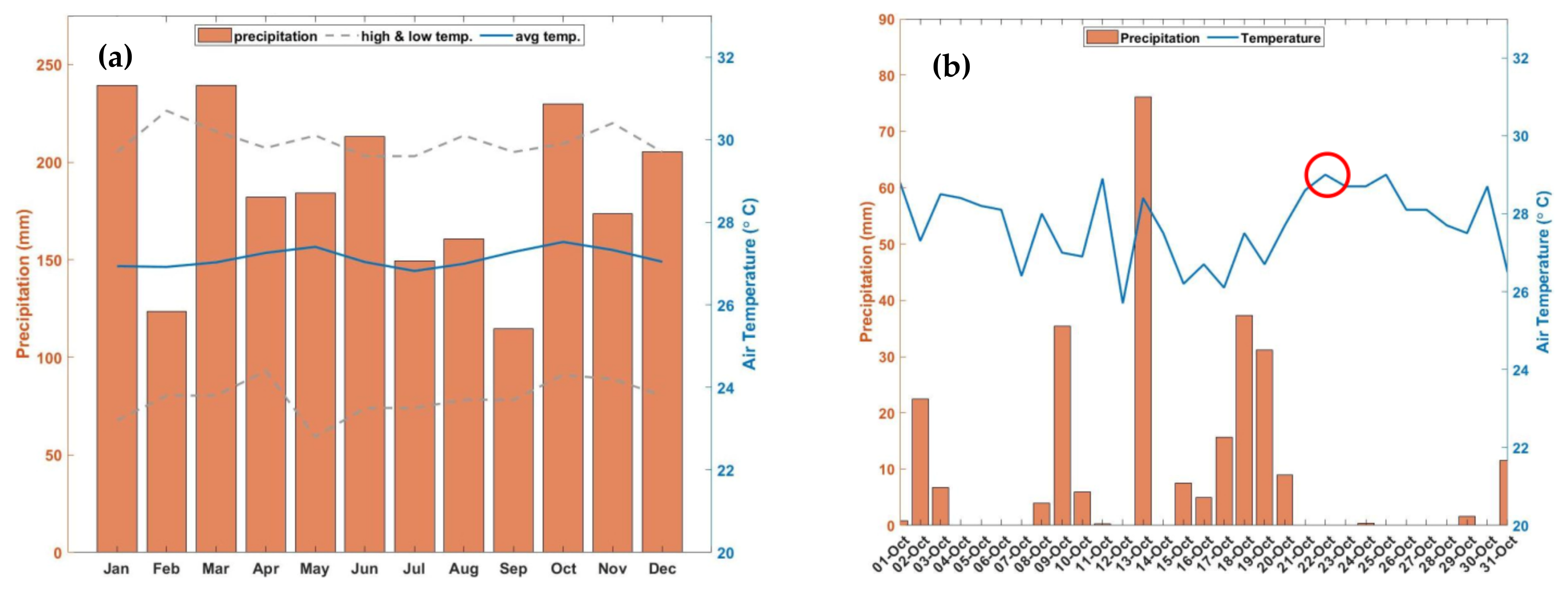 Climate 13 00030 g0a1 Climate 13 00030 g0a1