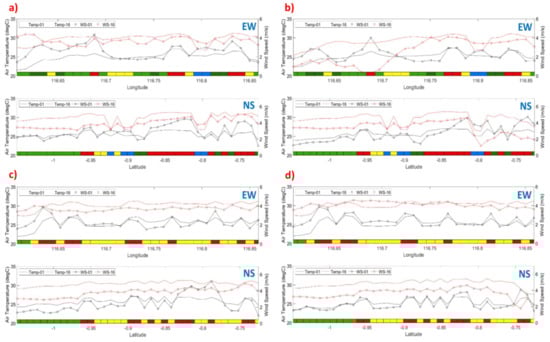 Climate 13 00030 g0a2a Climate 13 00030 g0a2a