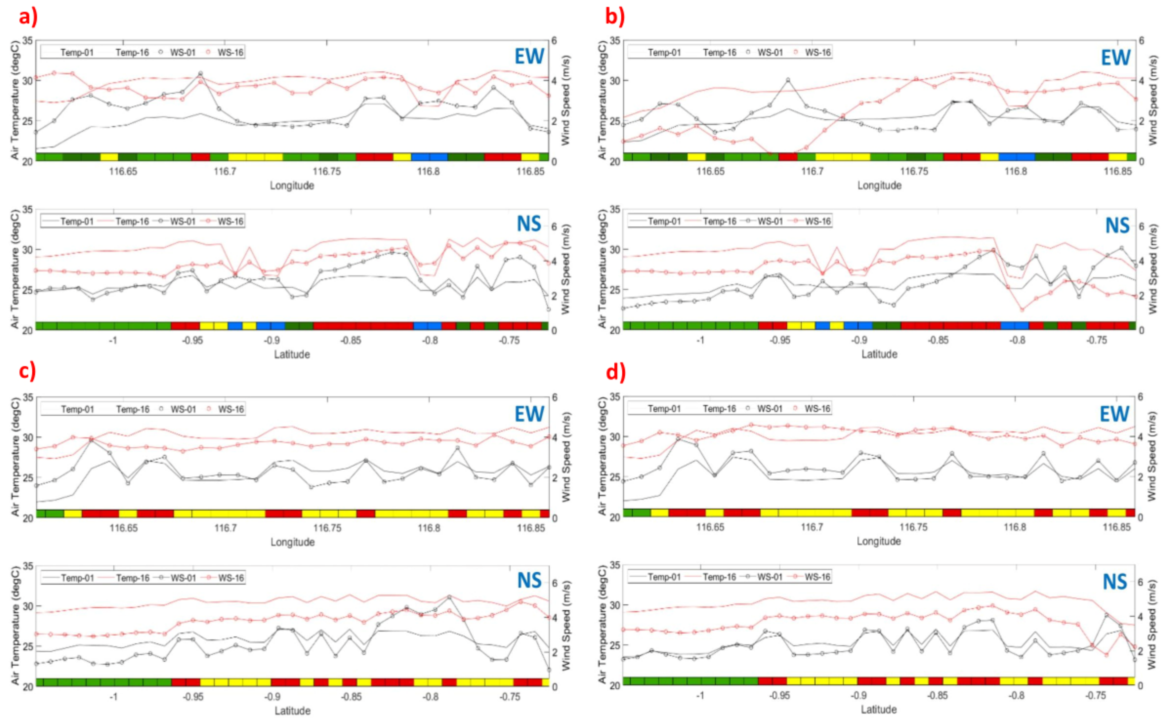 Climate 13 00030 g0a2a Climate 13 00030 g0a2a