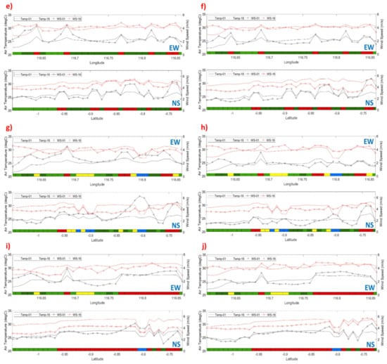 Climate 13 00030 g0a2b