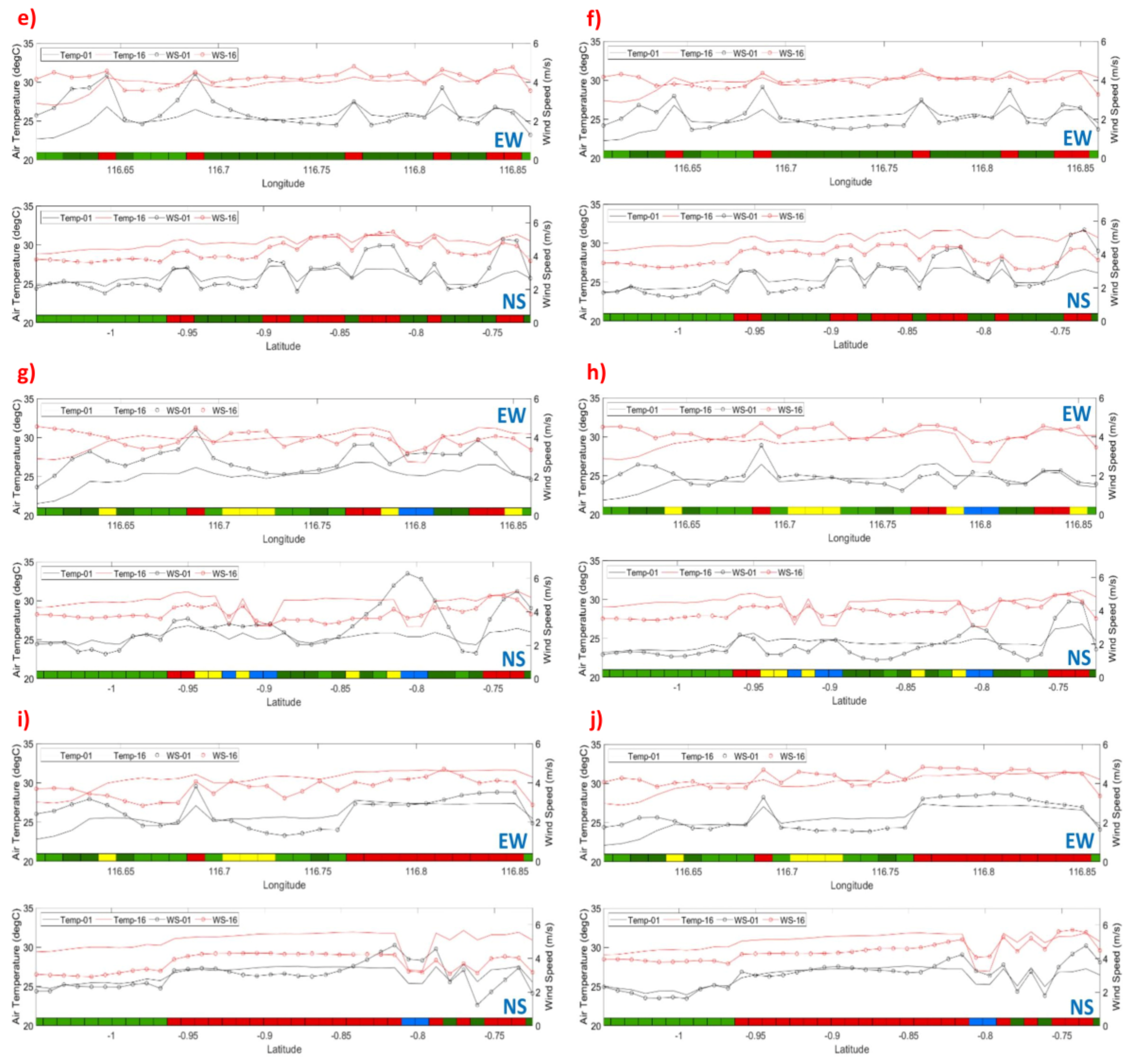 Climate 13 00030 g0a2b Climate 13 00030 g0a2b